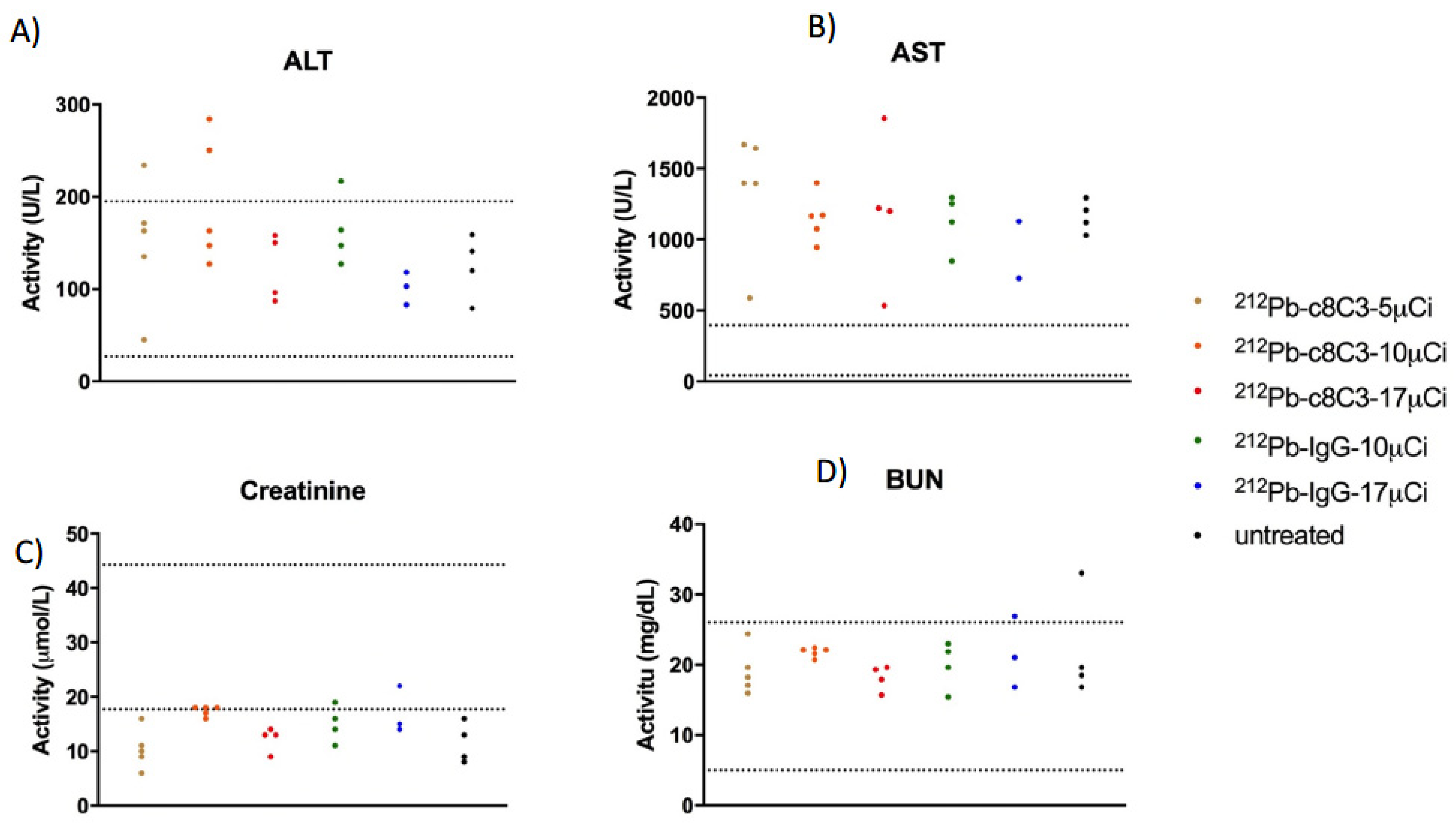 Cancers 15 03856 g007 Cancers 15 03856 g007