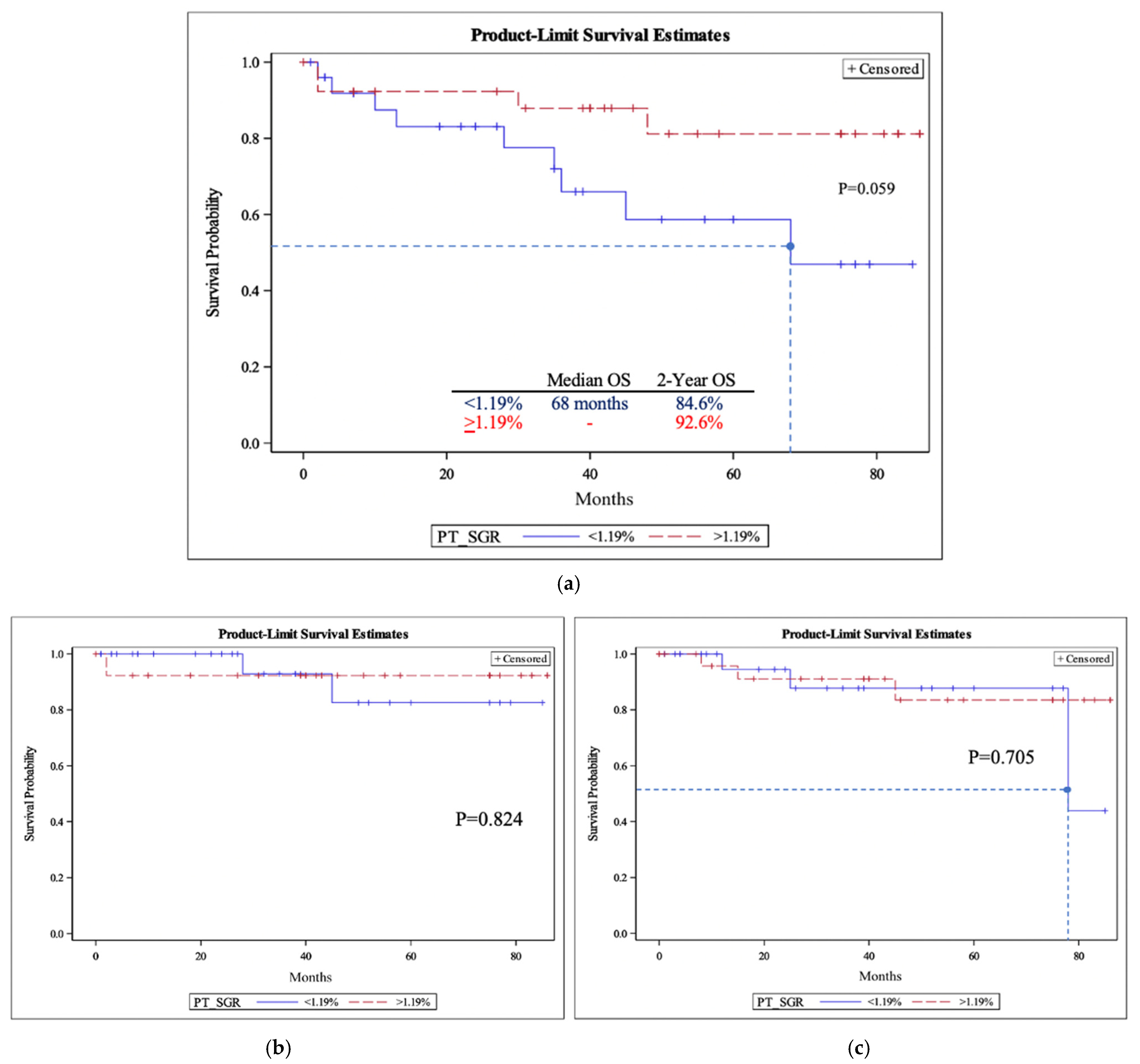 Cancers 15 03865 g001 Cancers 15 03865 g001