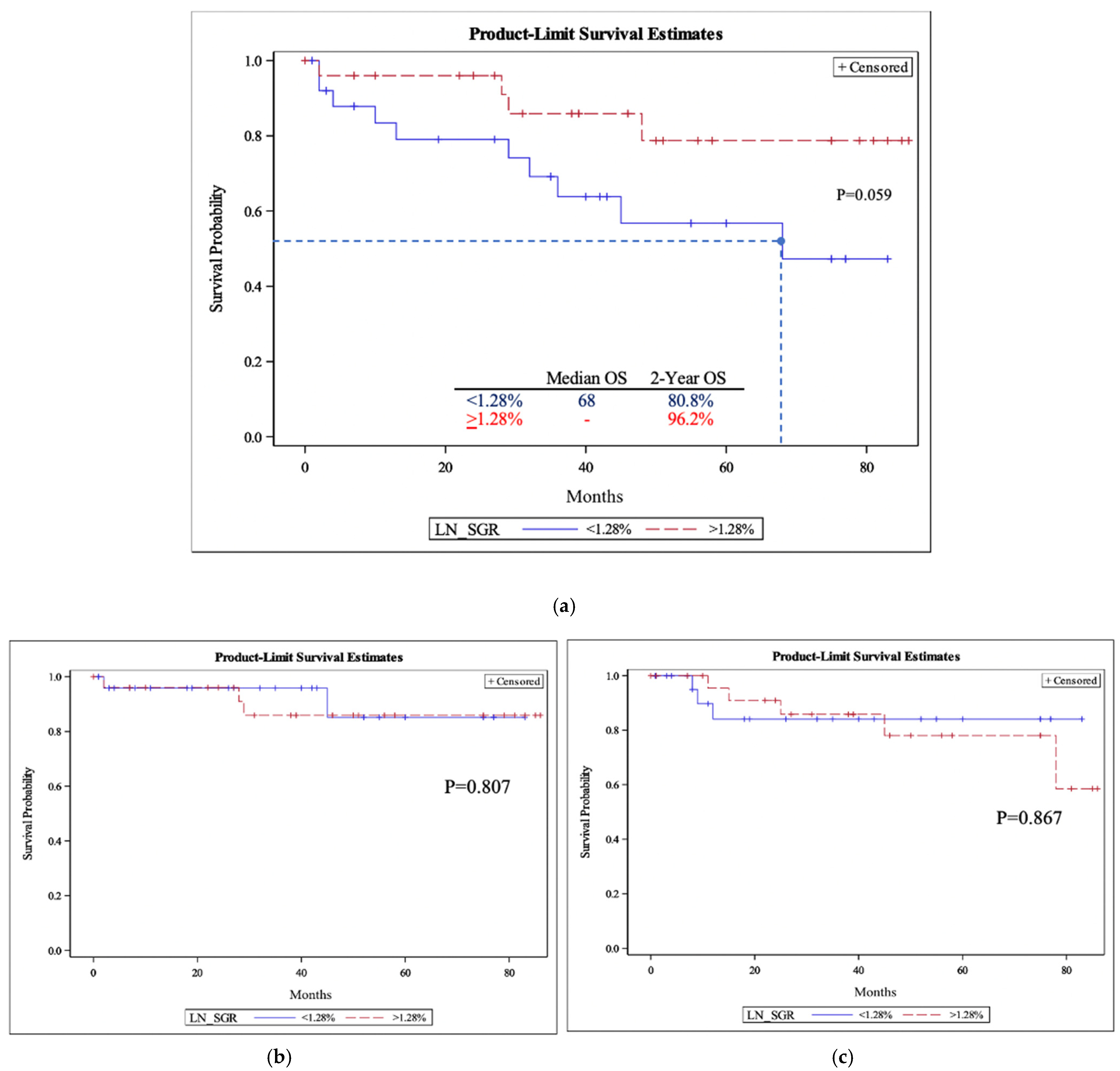 Cancers 15 03865 g002 Cancers 15 03865 g002