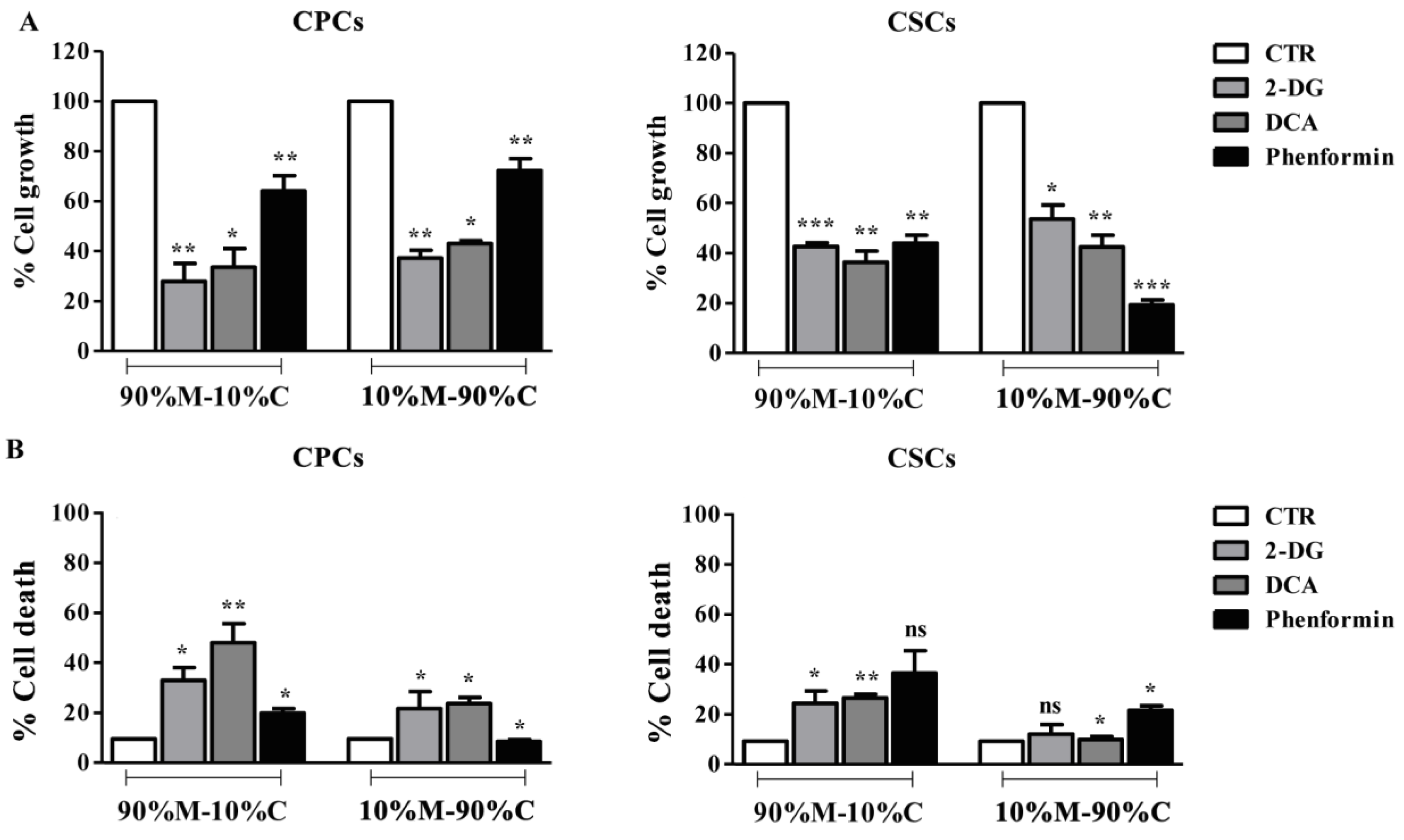 Cancers 15 03868 g003 Cancers 15 03868 g003