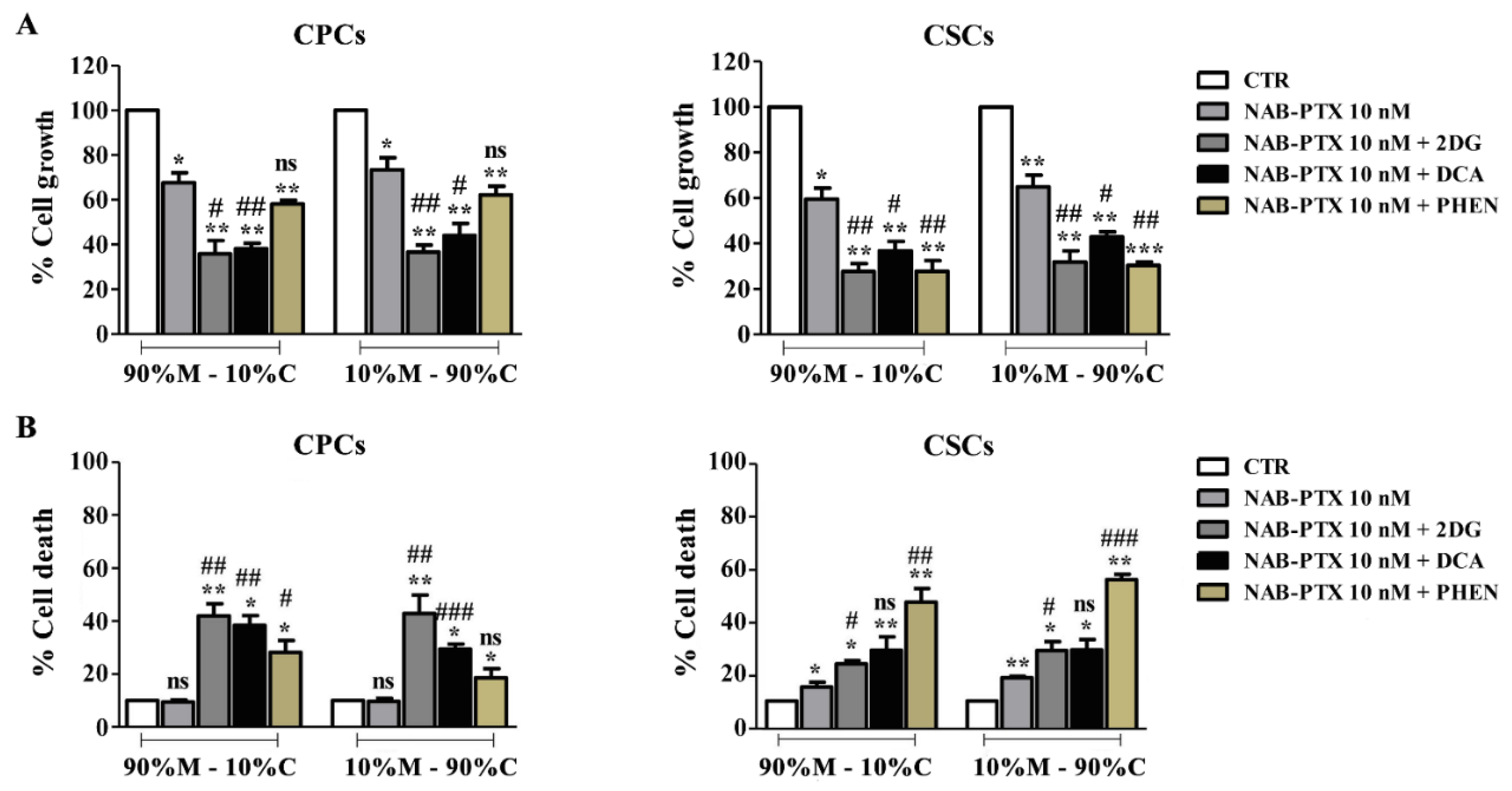 Cancers 15 03868 g004 Cancers 15 03868 g004
