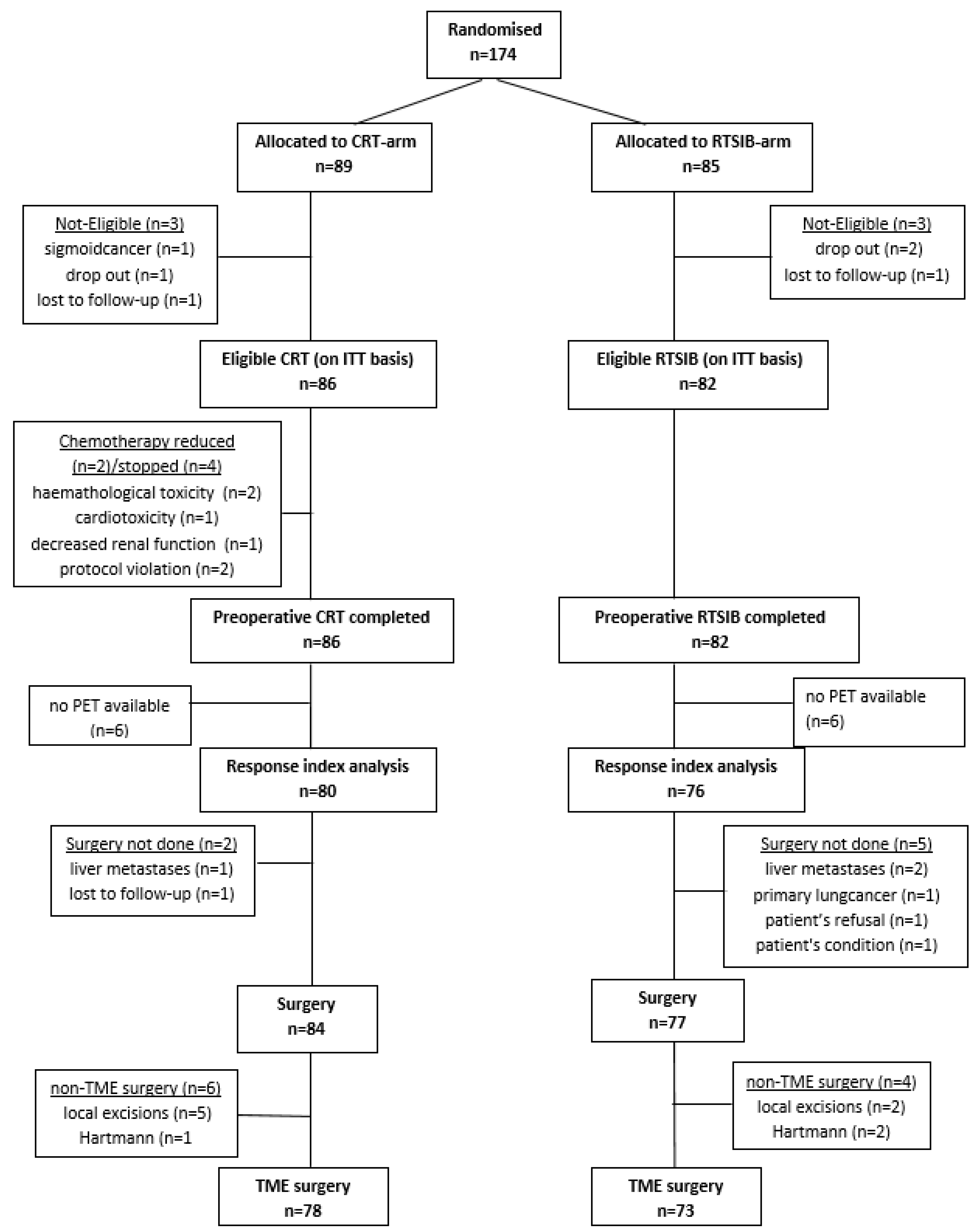 Cancers 15 03869 g001 Cancers 15 03869 g001