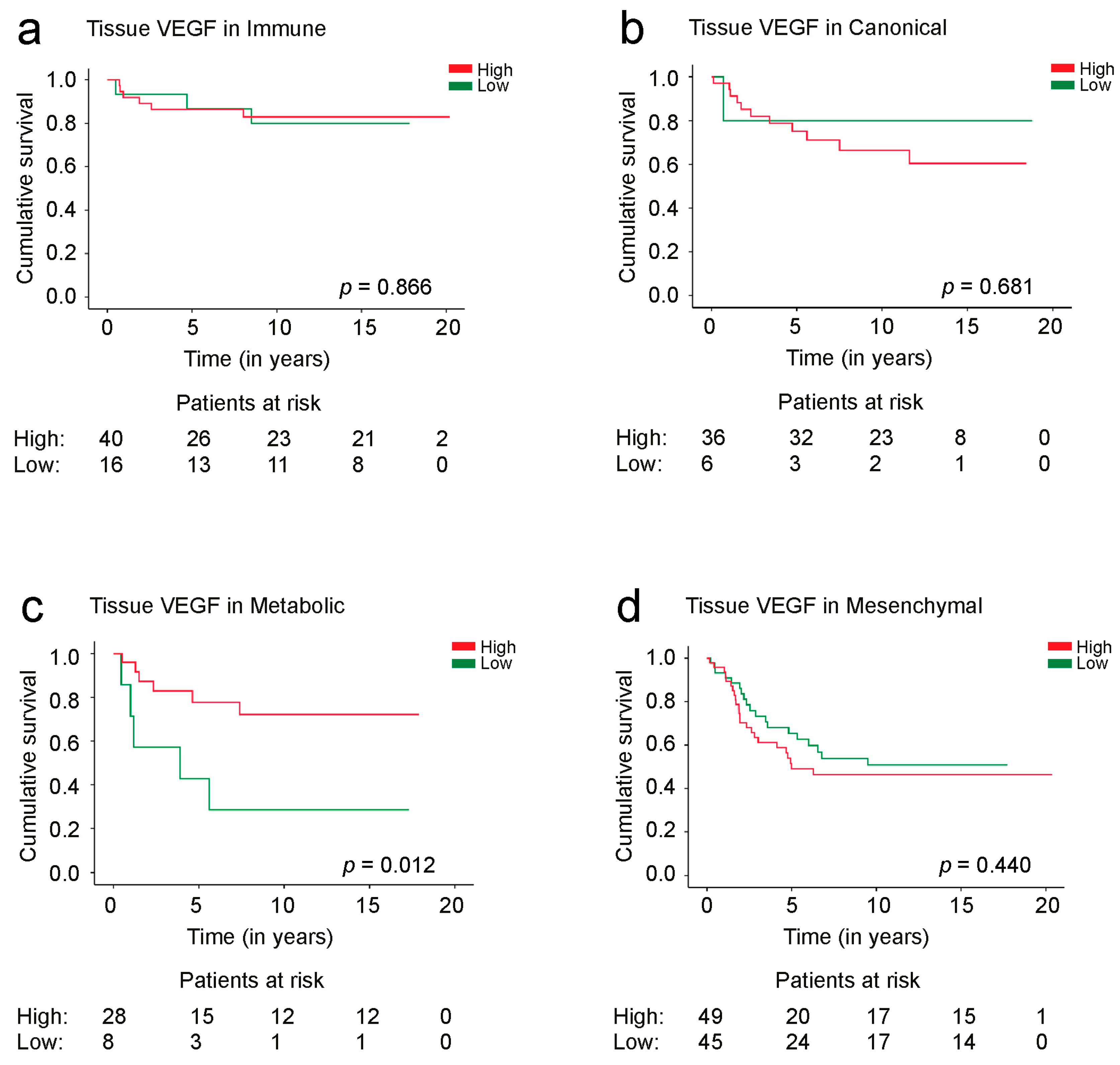Cancers 15 03871 g003 Cancers 15 03871 g003