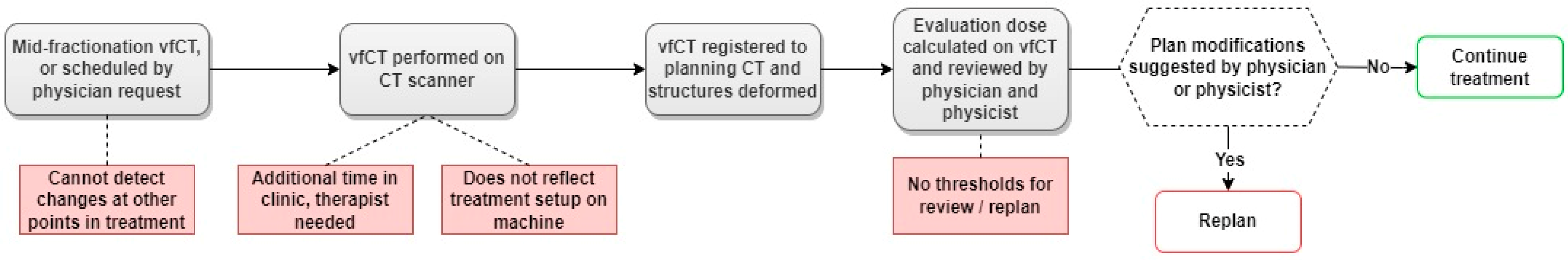 Cancers 15 03881 g001