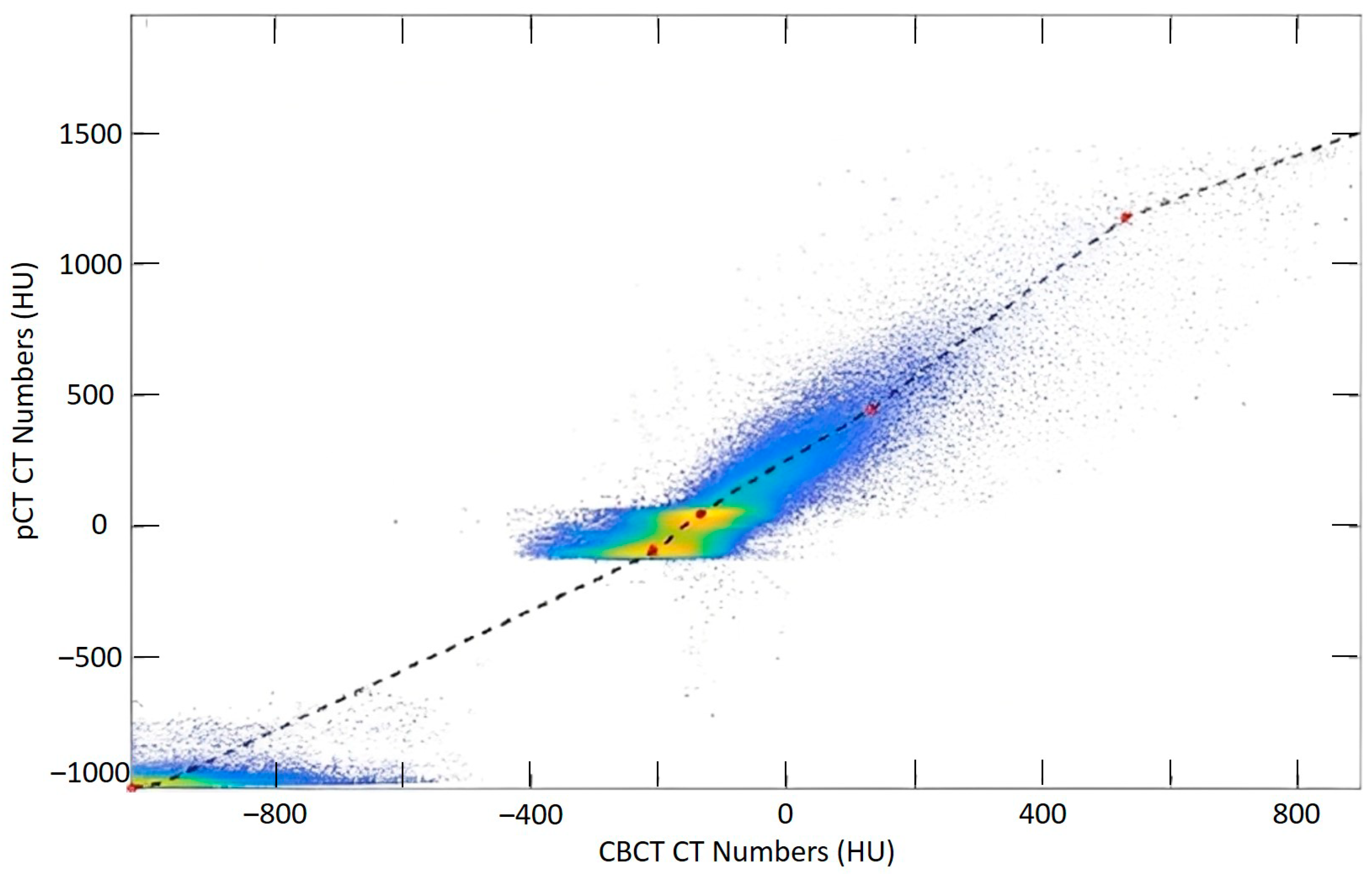 Cancers 15 03881 g002