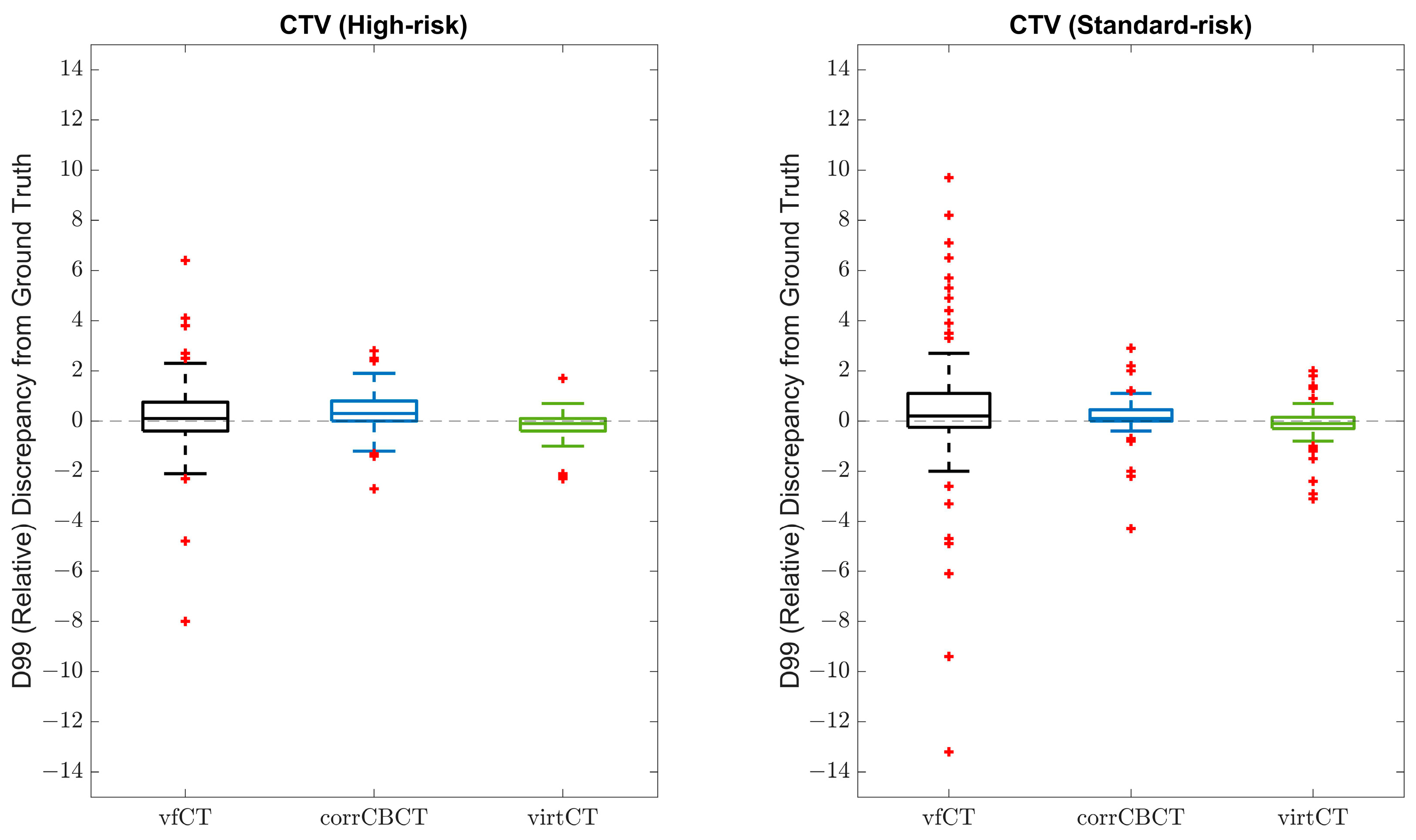 Cancers 15 03881 g005