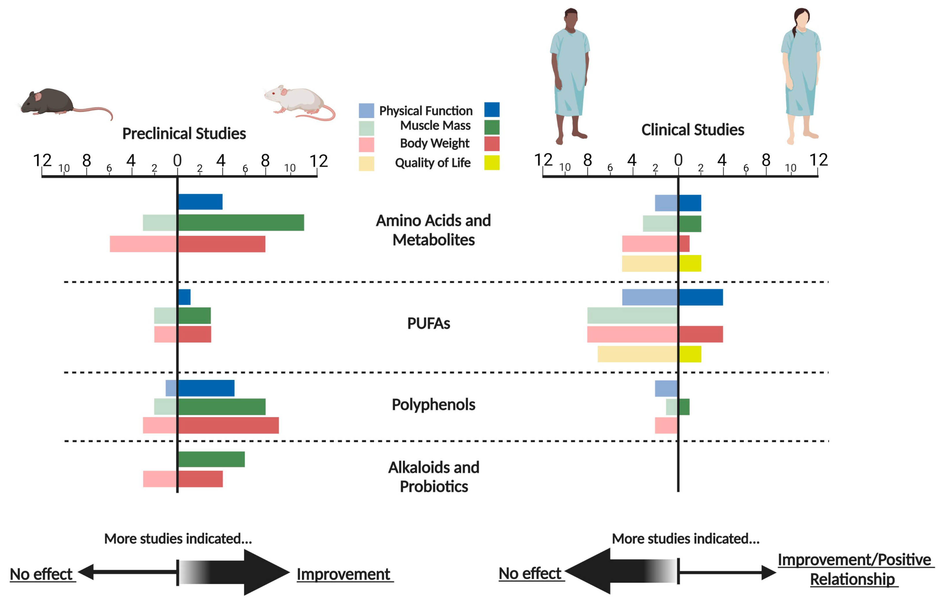 Cancers 15 03884 g001