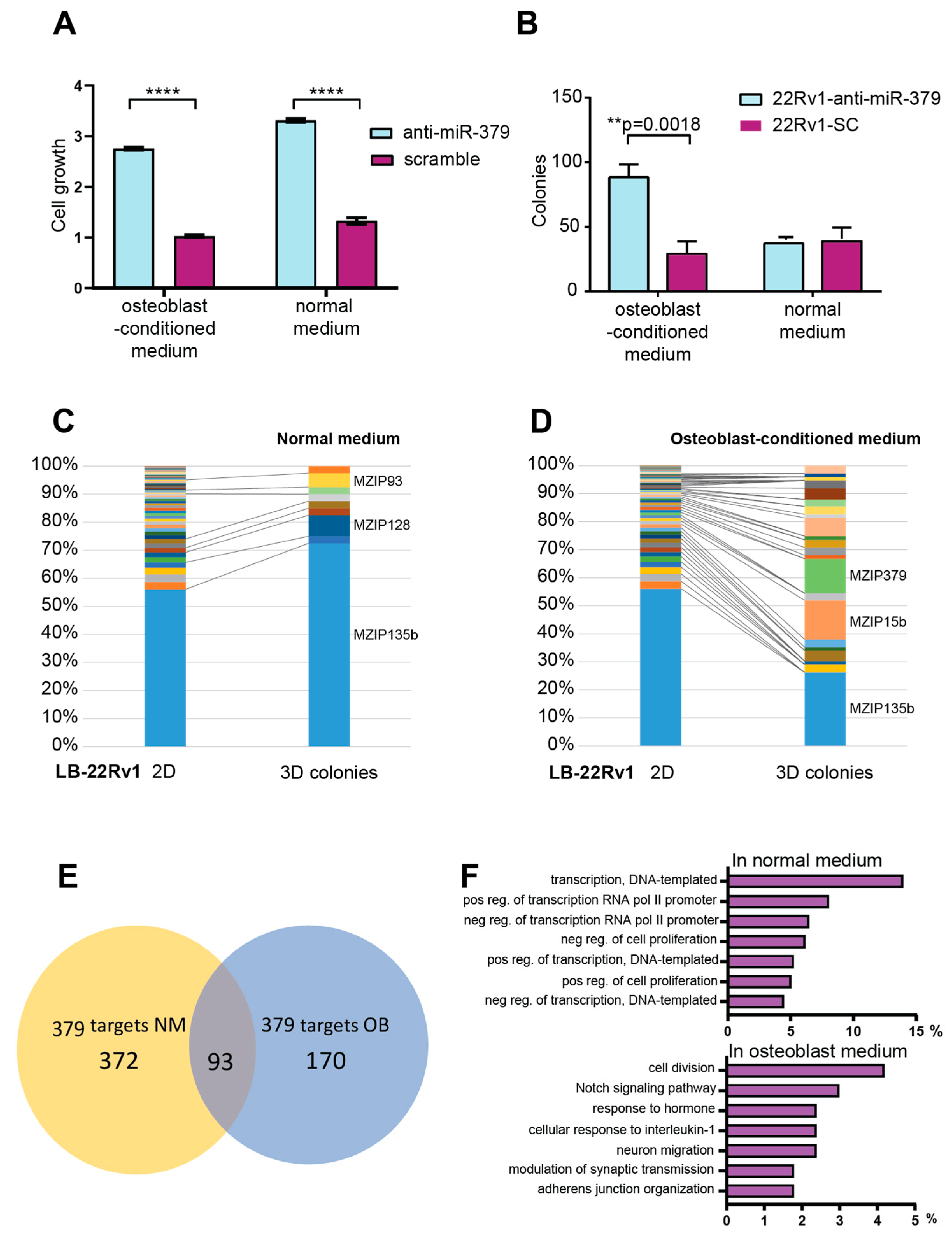 Cancers 15 03892 g003