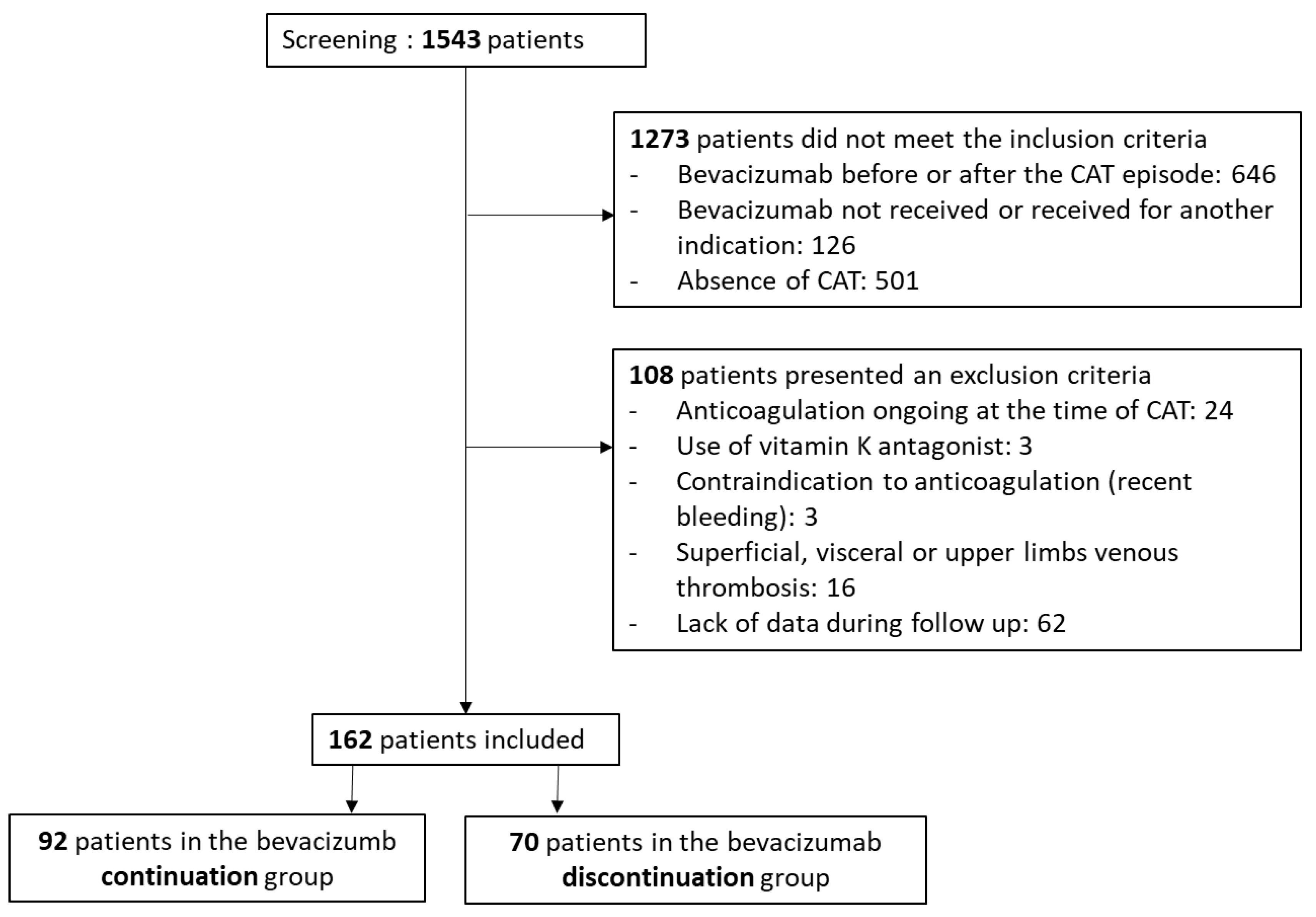 Cancers 15 03893 g001 Cancers 15 03893 g001