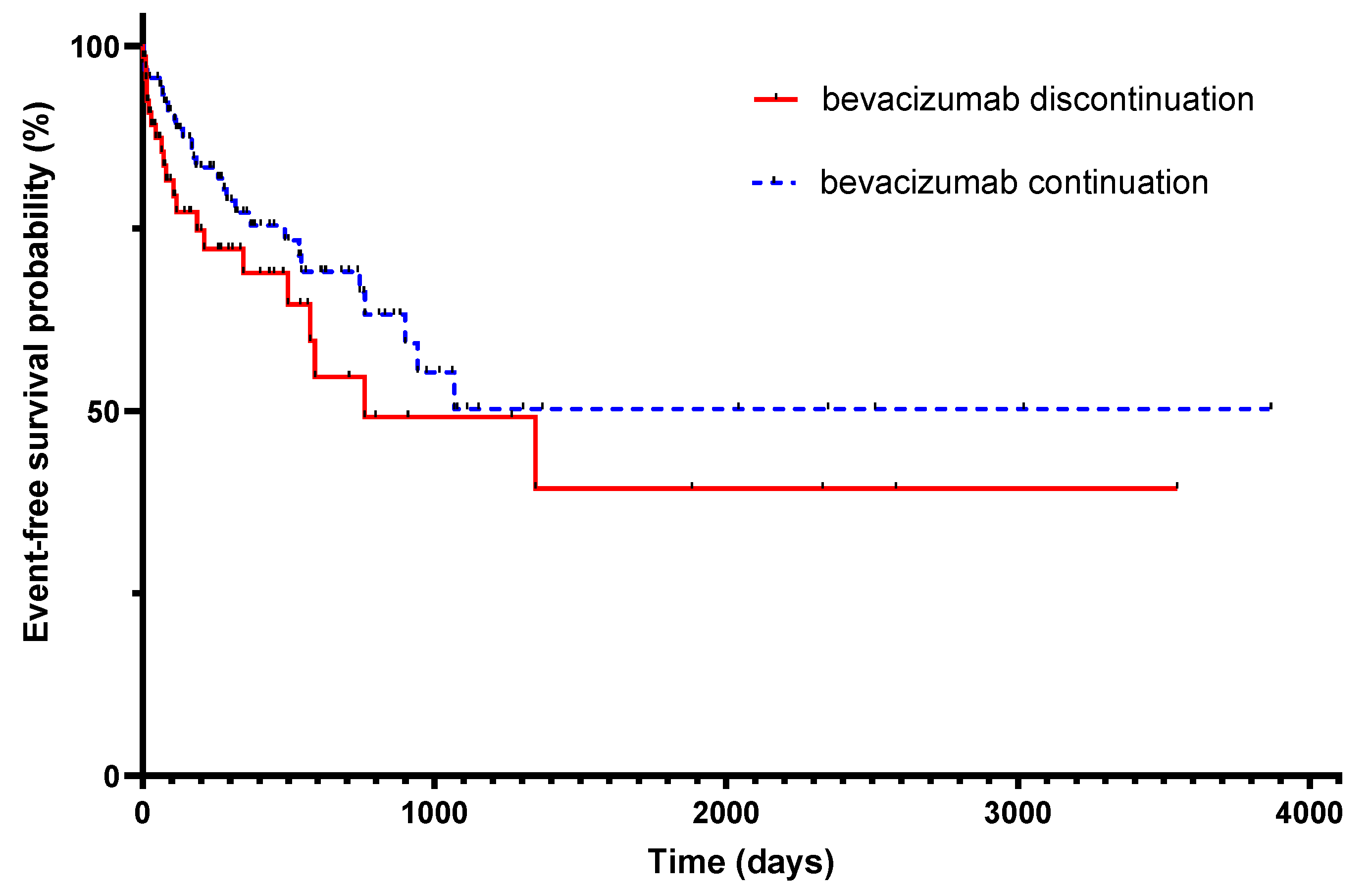 Cancers 15 03893 g002 Cancers 15 03893 g002