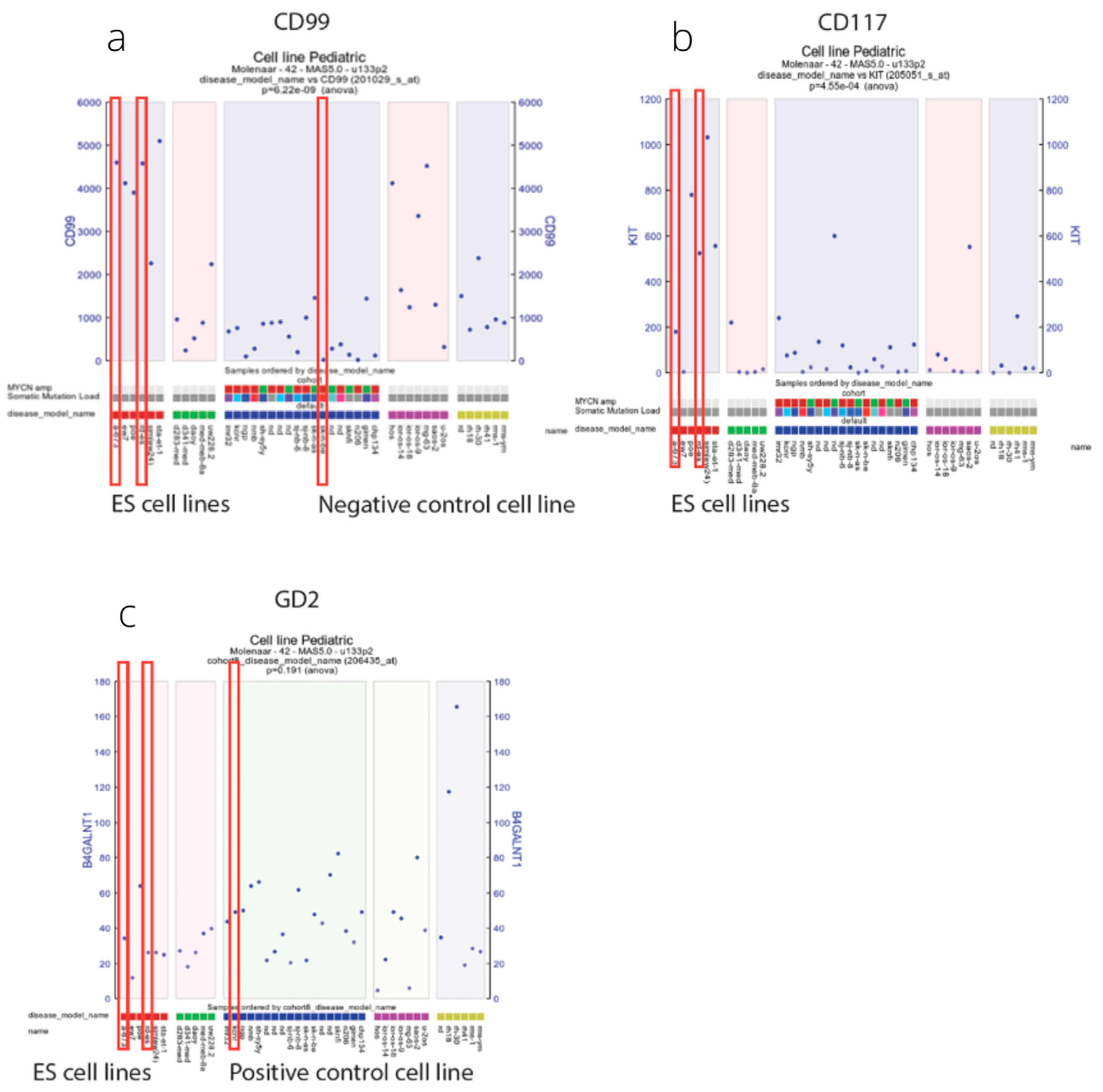 Cancers 15 03896 g0a1