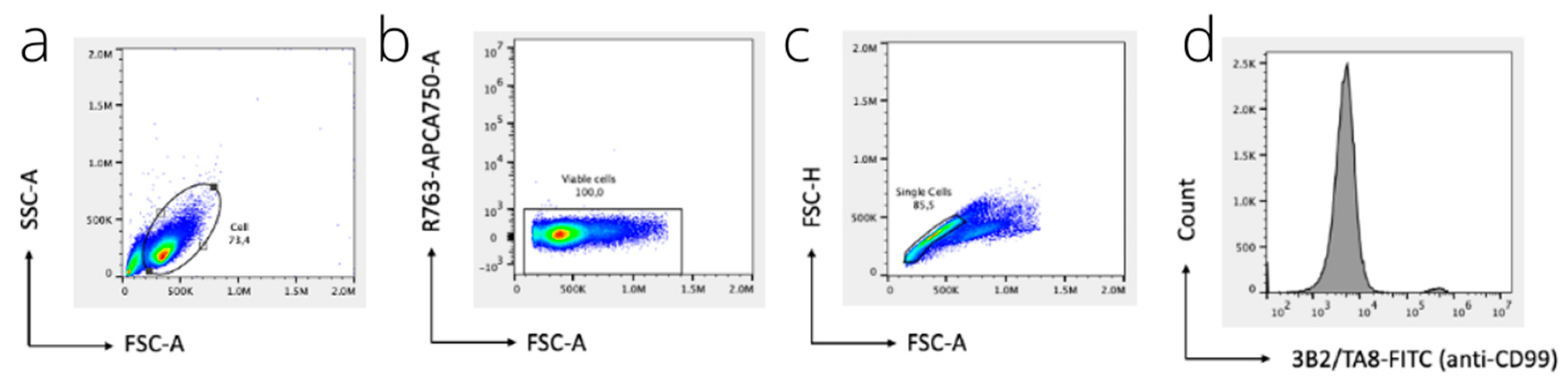 Cancers 15 03896 g0a2