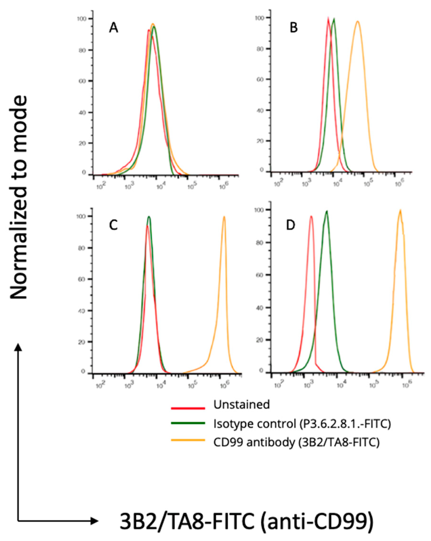 Cancers 15 03896 g0a3