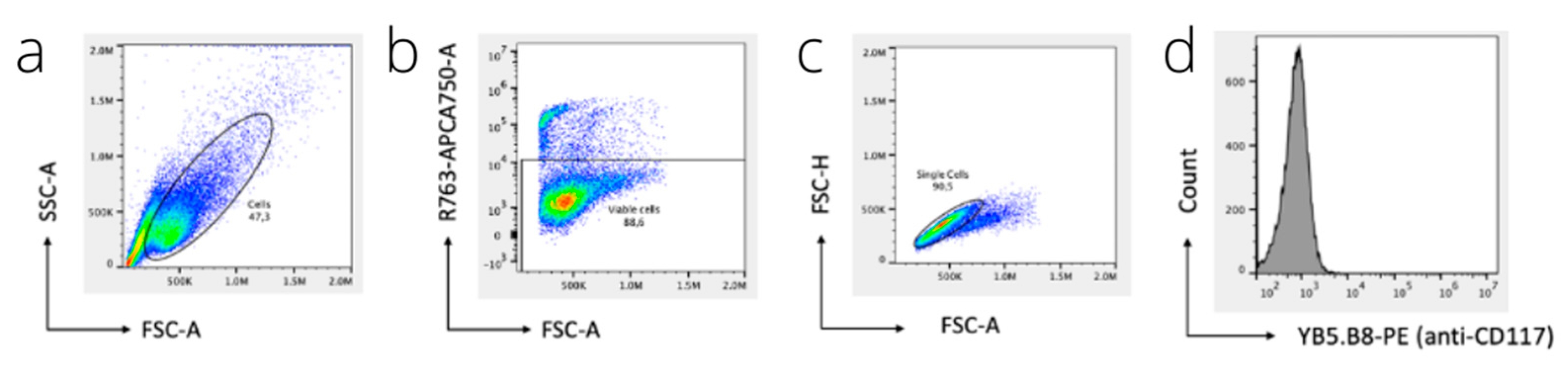 Cancers 15 03896 g0a4