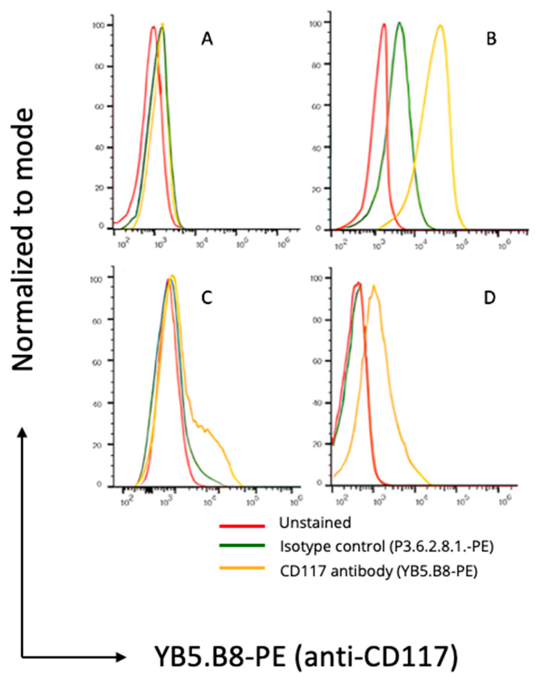 Cancers 15 03896 g0a5