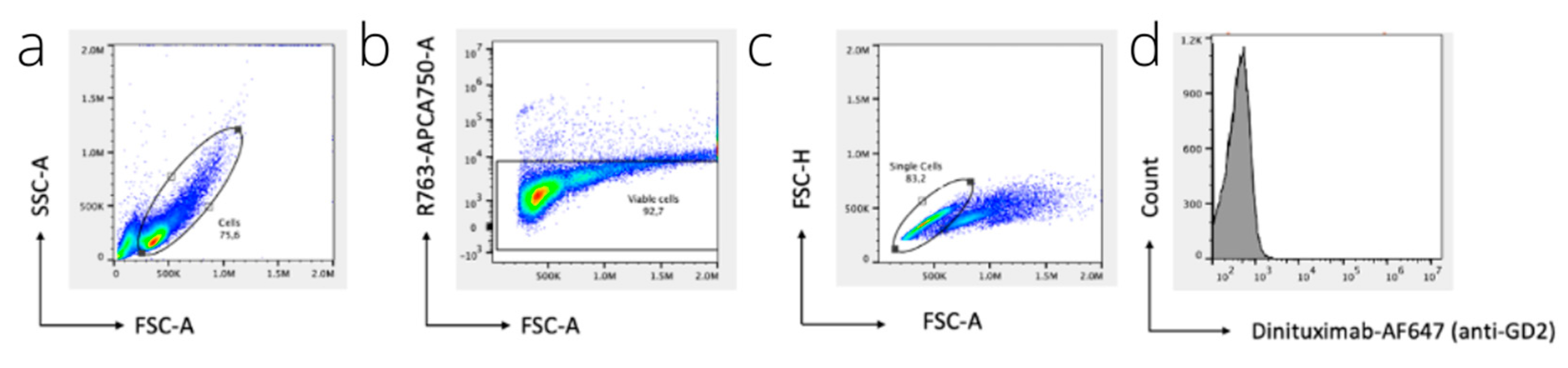 Cancers 15 03896 g0a6