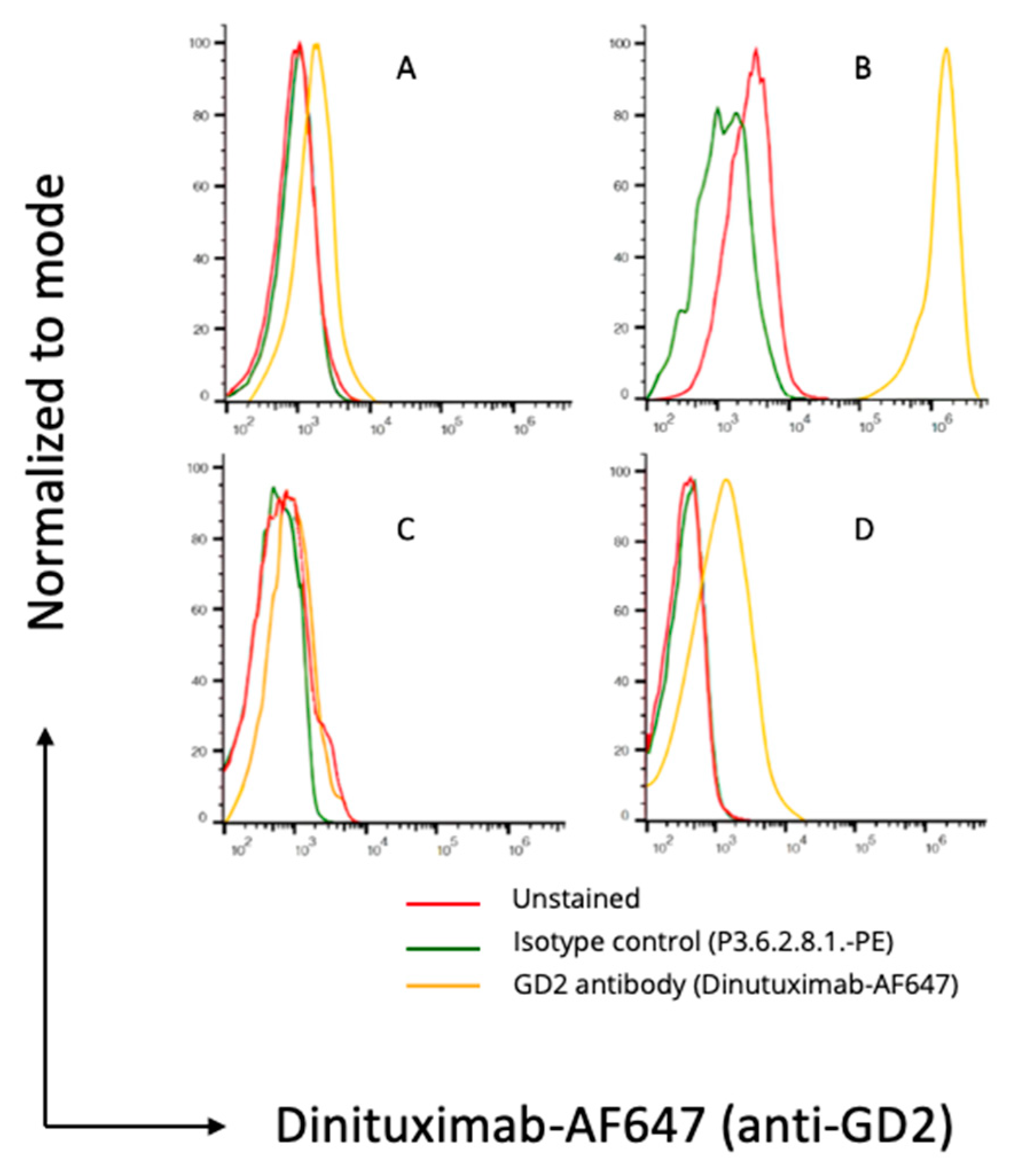 Cancers 15 03896 g0a7