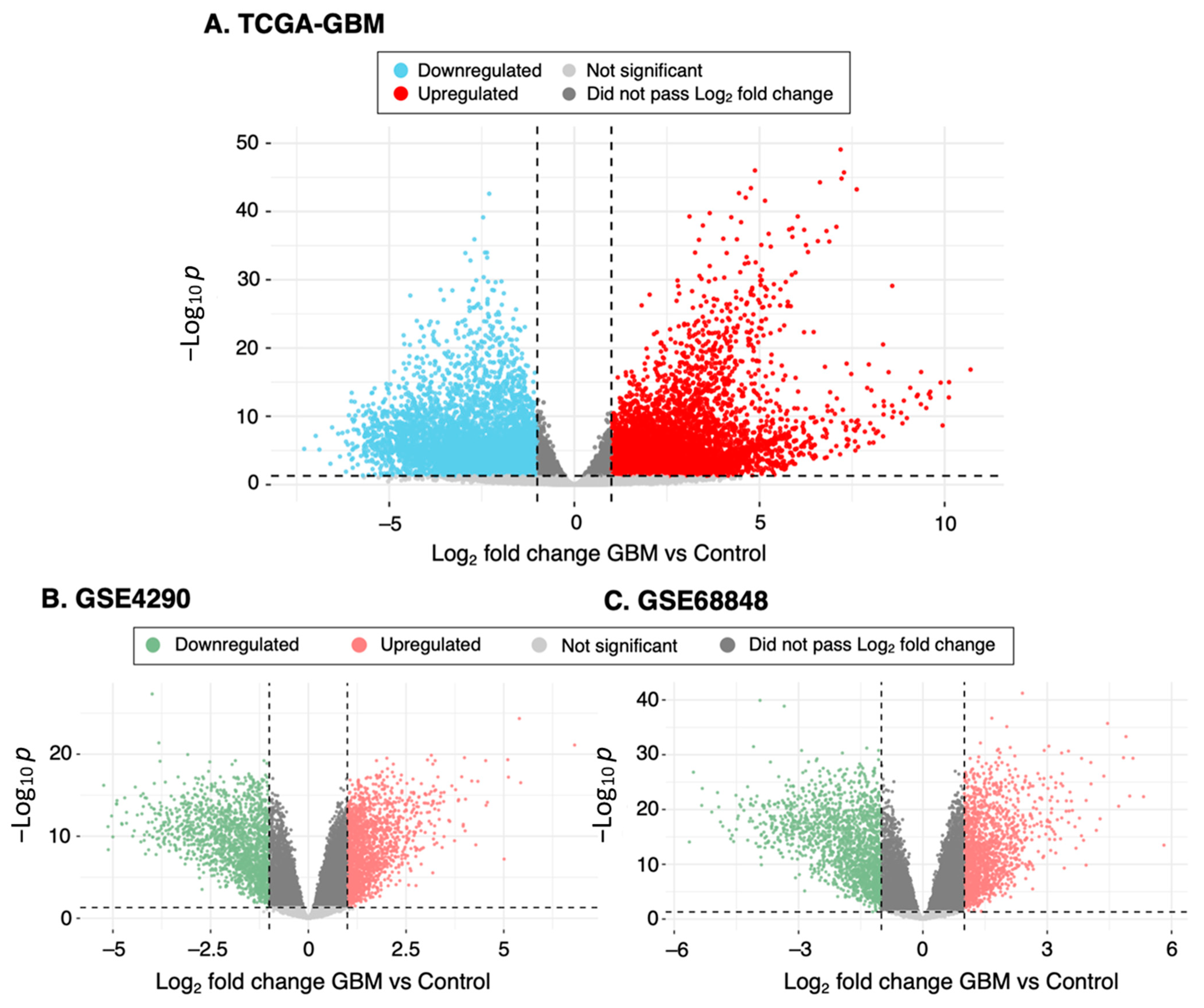 Cancers 15 03899 g001 Cancers 15 03899 g001