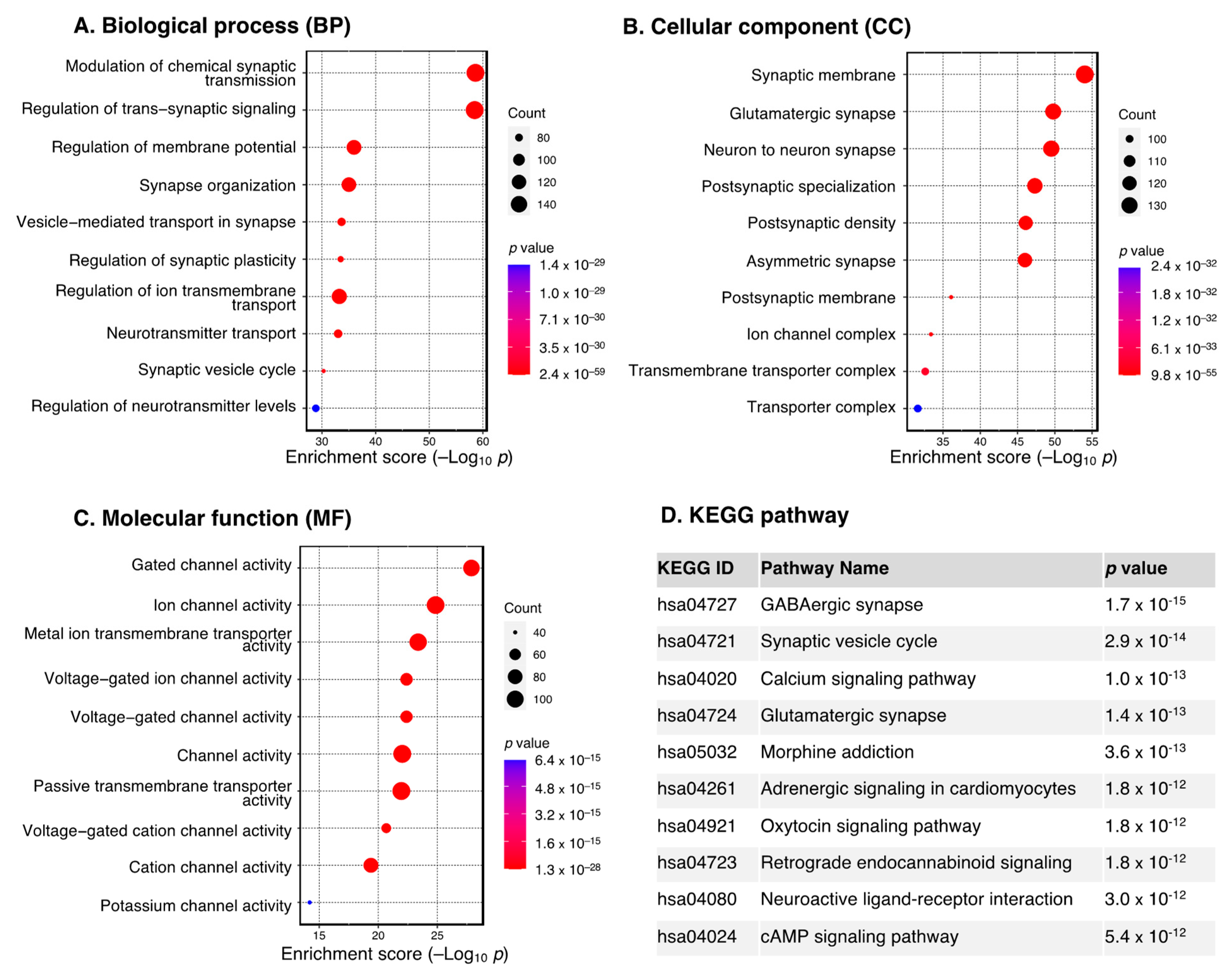 Cancers 15 03899 g003 Cancers 15 03899 g003