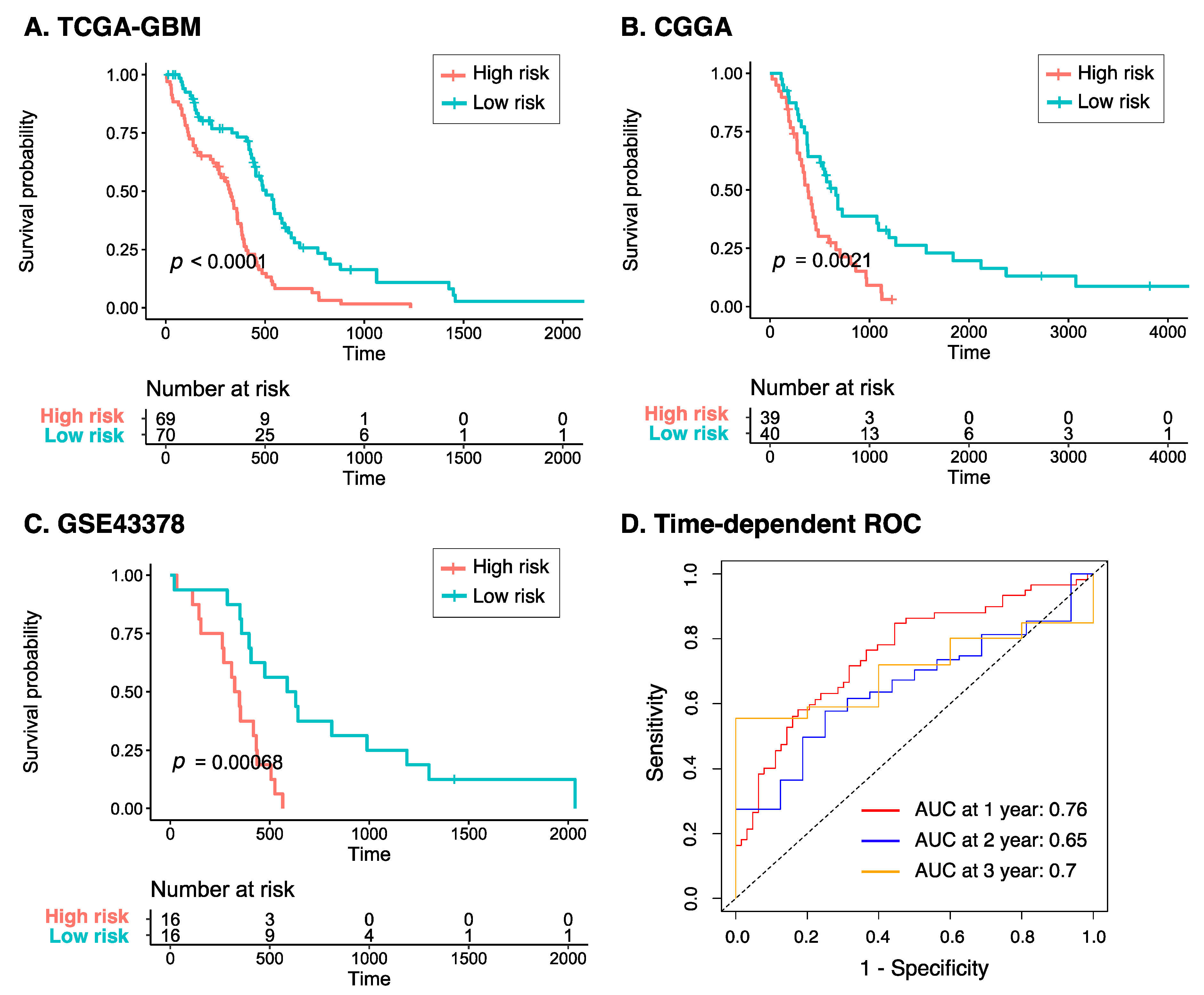 Cancers 15 03899 g004 Cancers 15 03899 g004