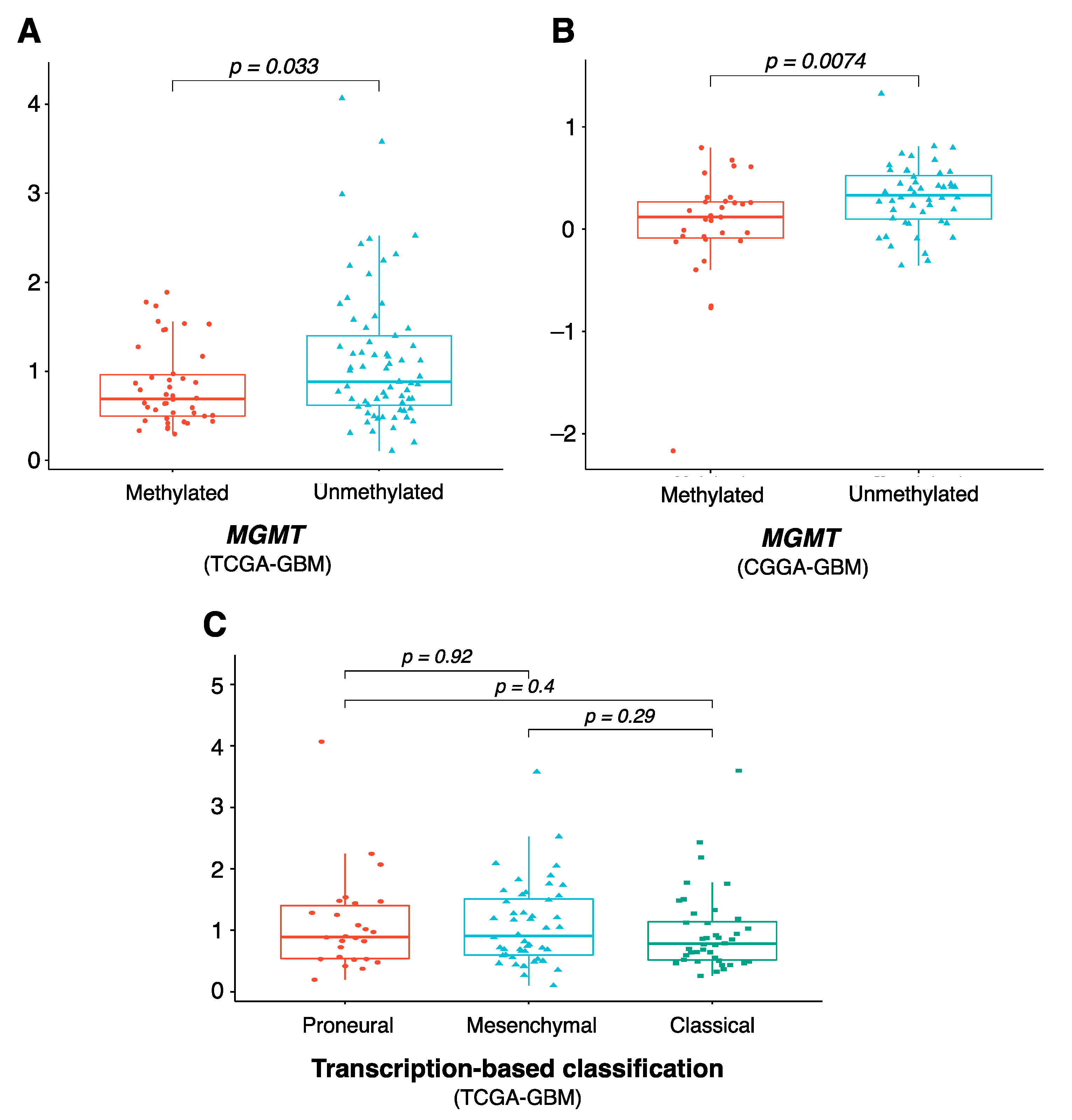 Cancers 15 03899 g005 Cancers 15 03899 g005