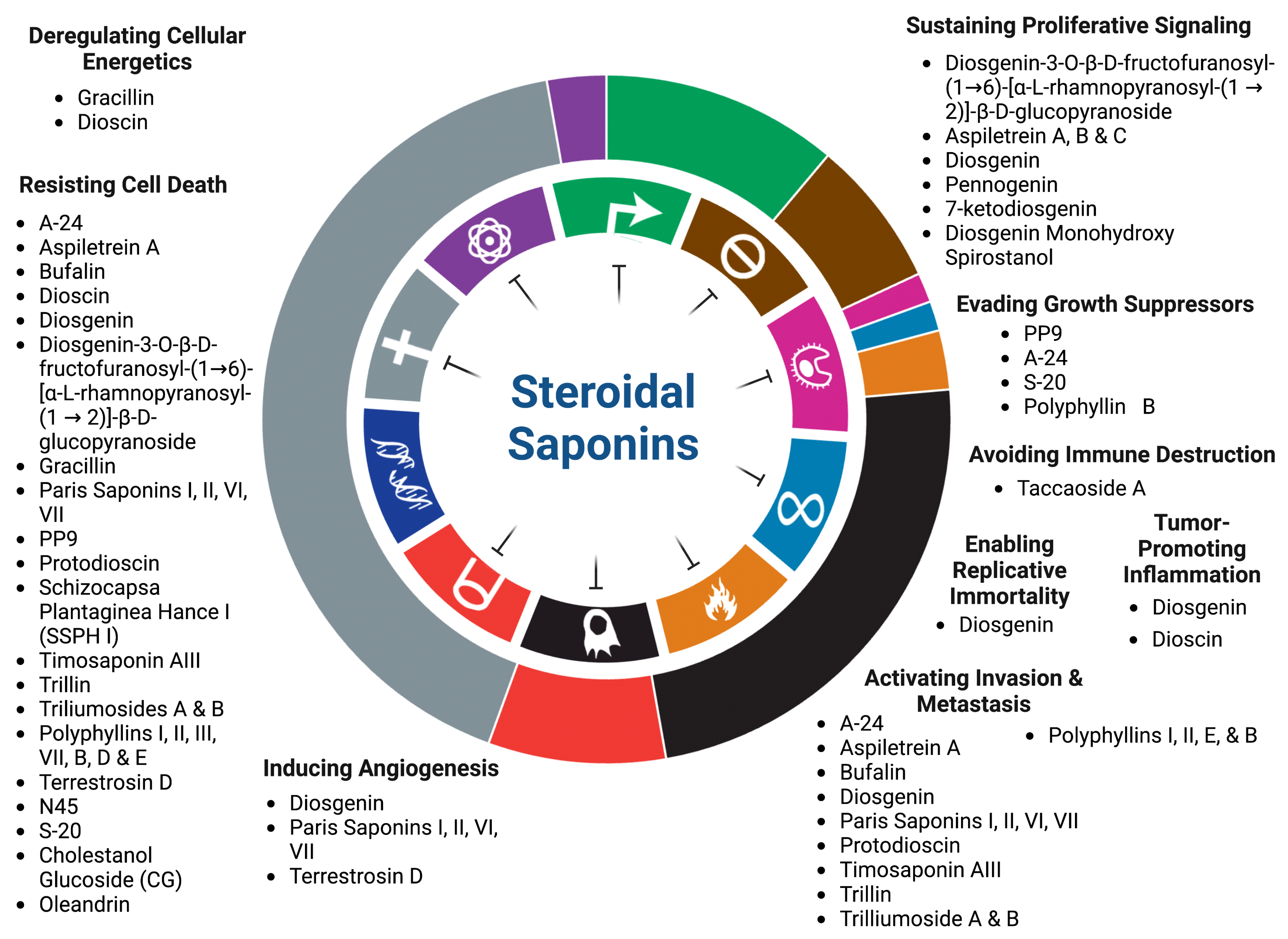 Cancers 15 03900 g001 Cancers 15 03900 g001