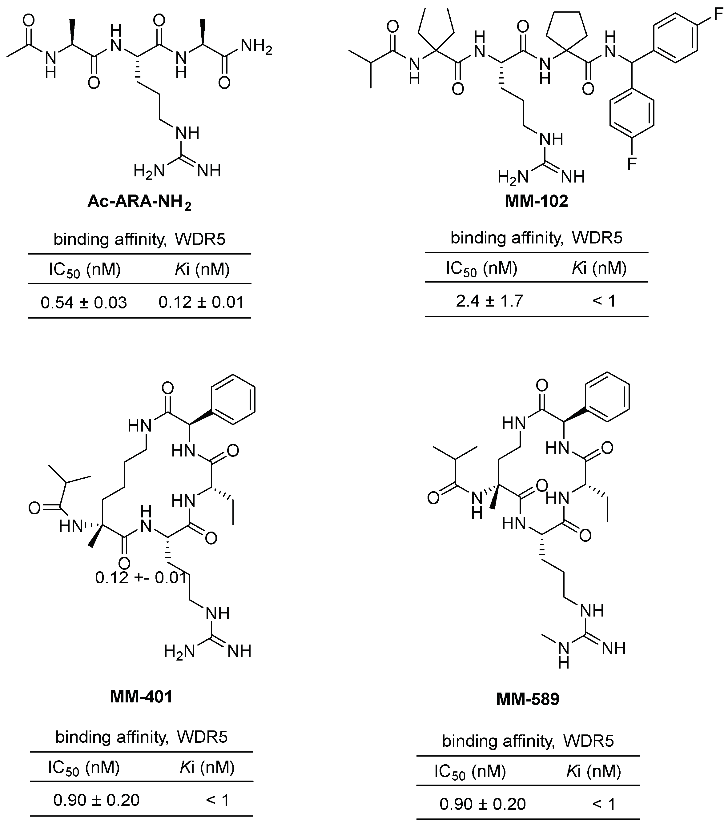 Cancers 15 03910 g004