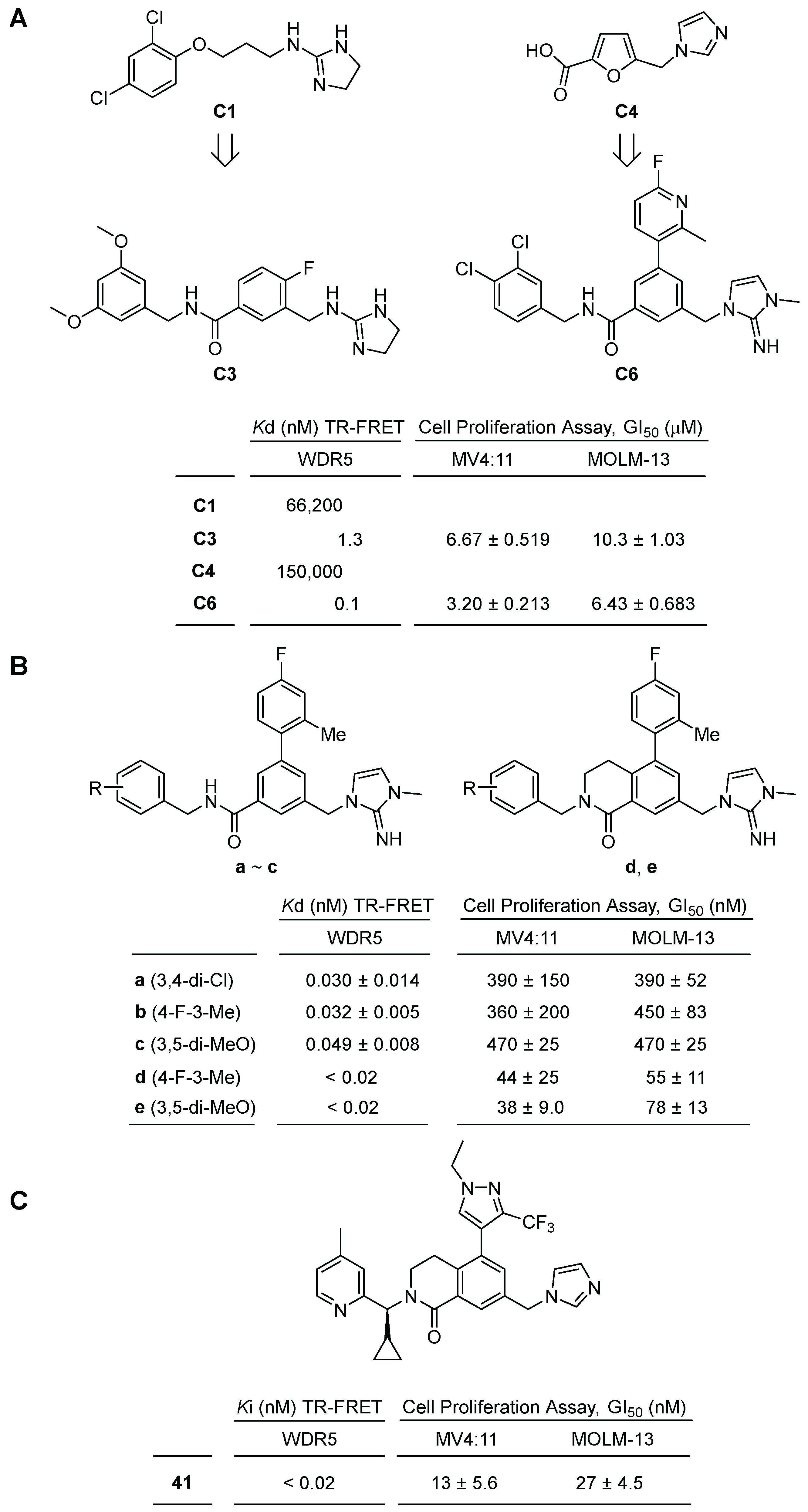 Cancers 15 03910 g007