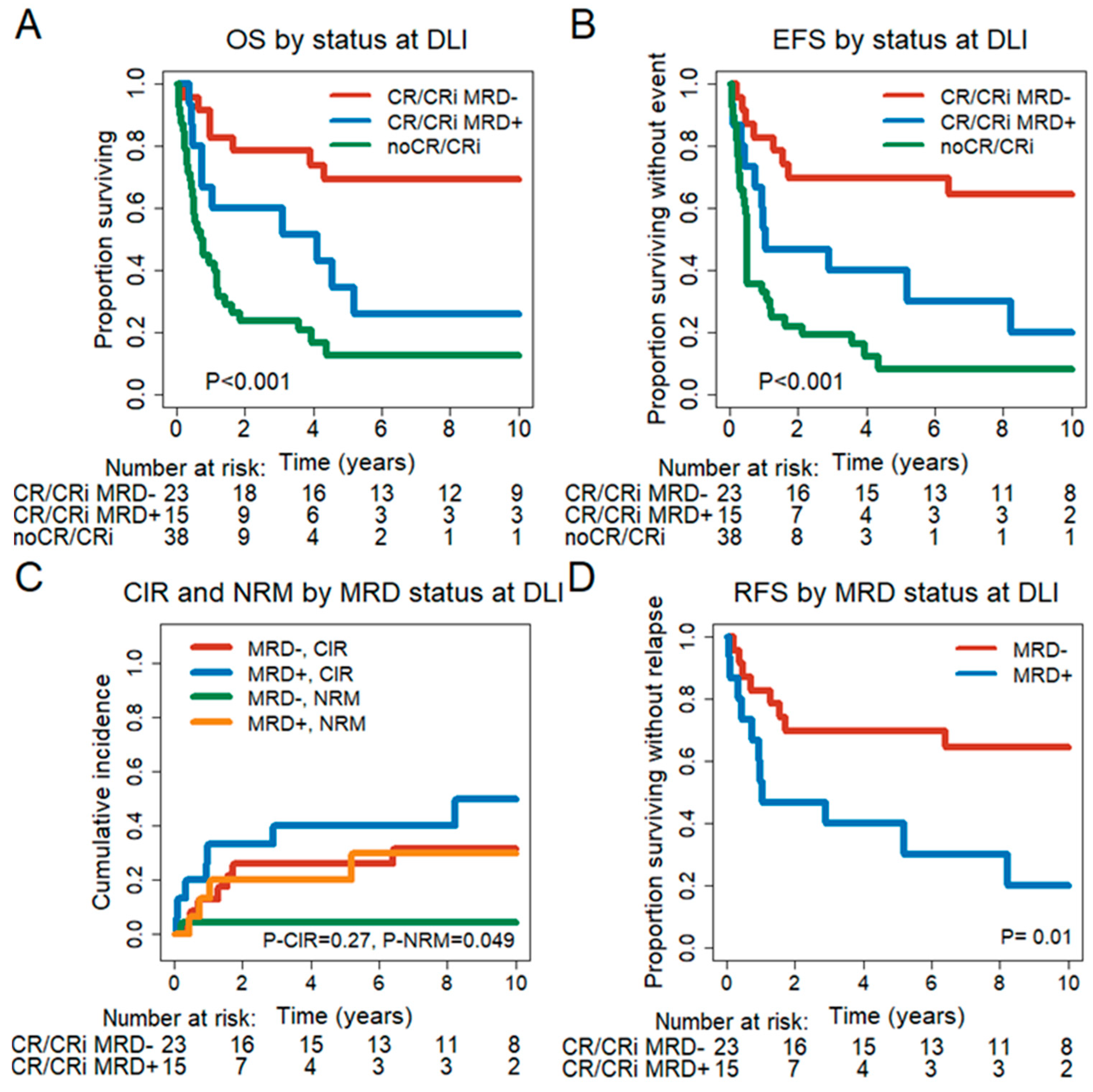 Cancers 15 03911 g001 Cancers 15 03911 g001
