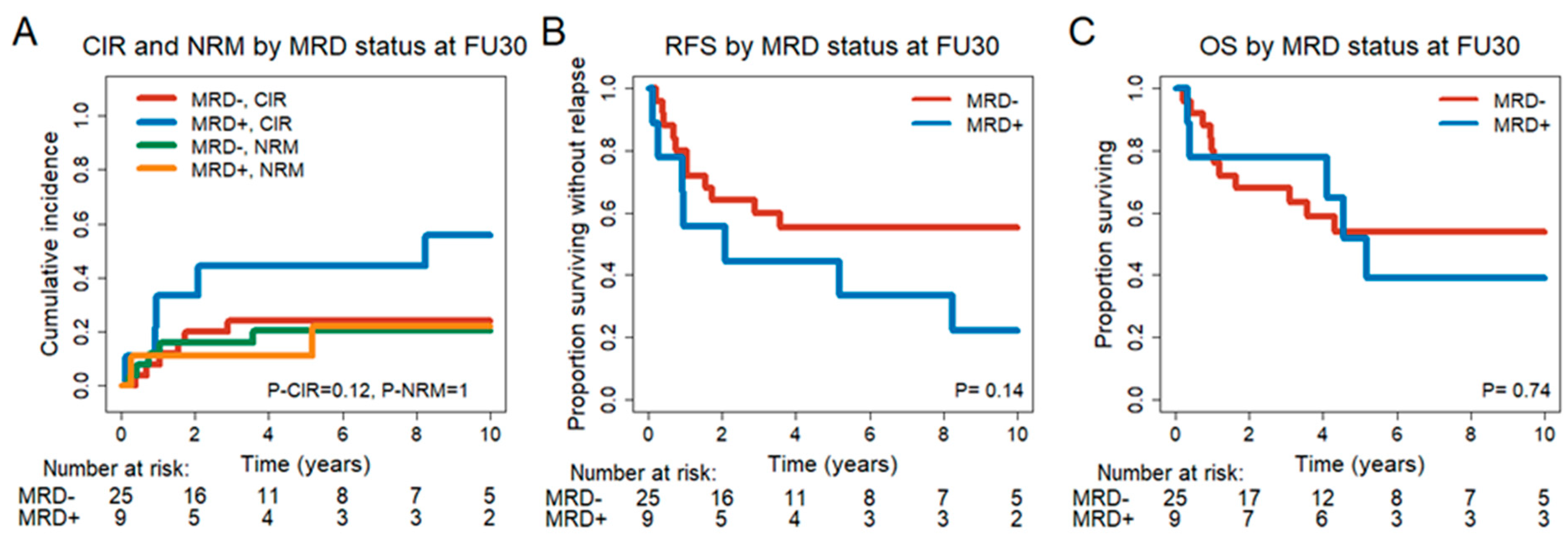 Cancers 15 03911 g002 Cancers 15 03911 g002