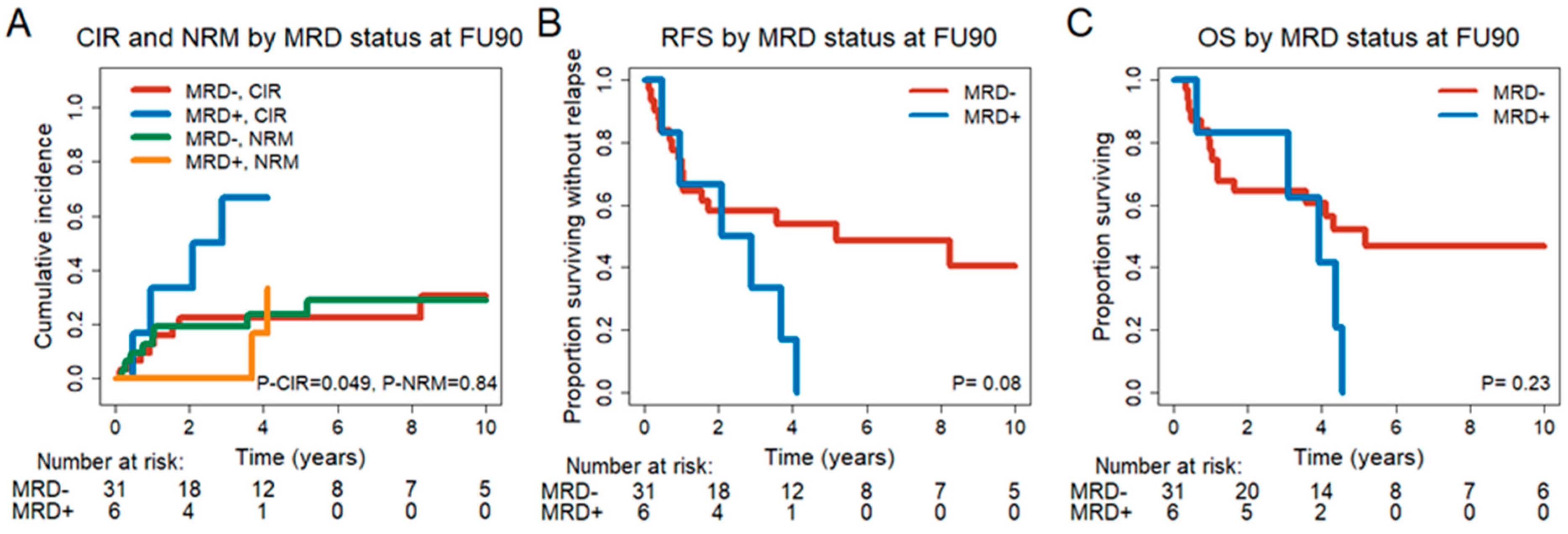 Cancers 15 03911 g003 Cancers 15 03911 g003