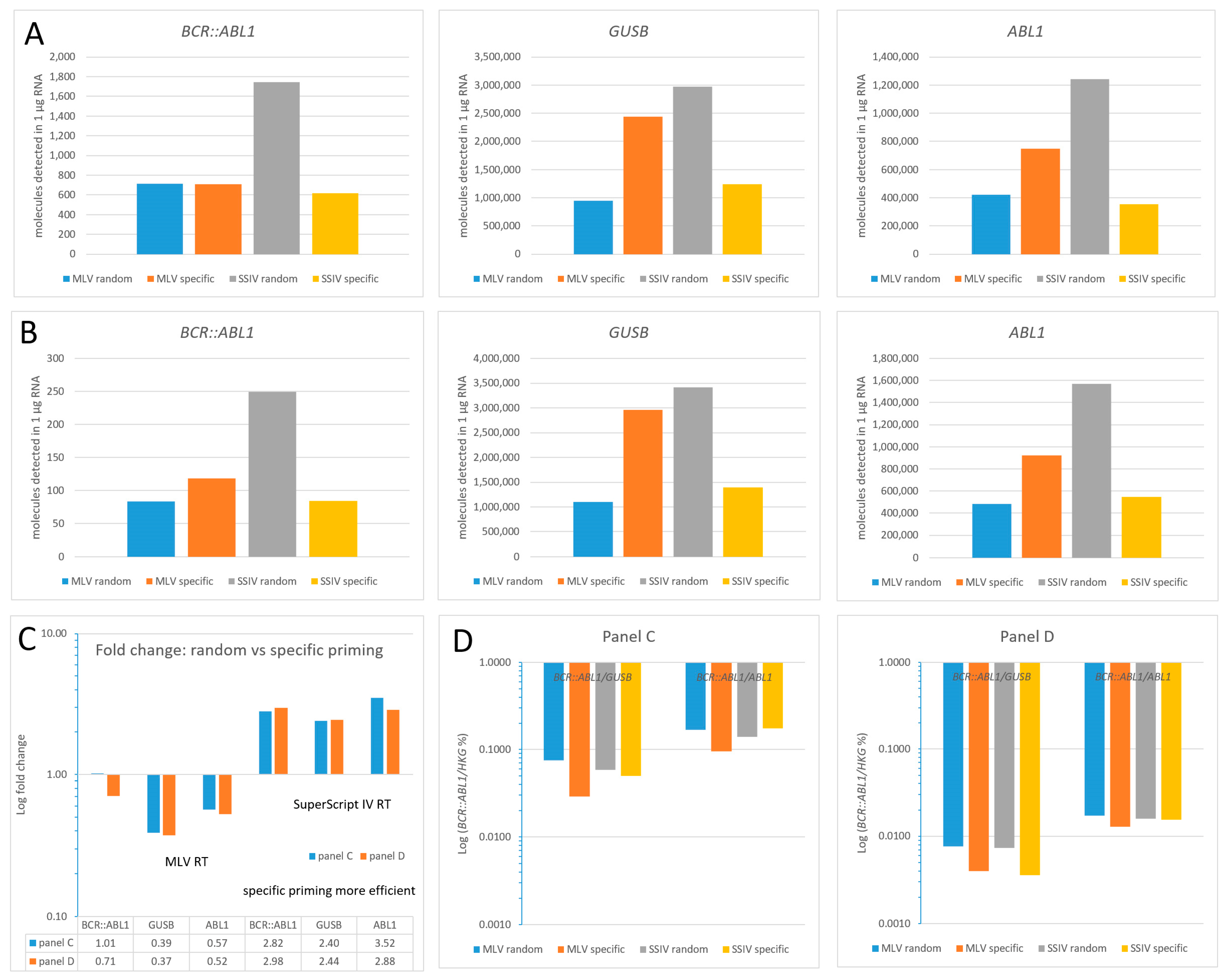 Cancers 15 03914 g002 Cancers 15 03914 g002
