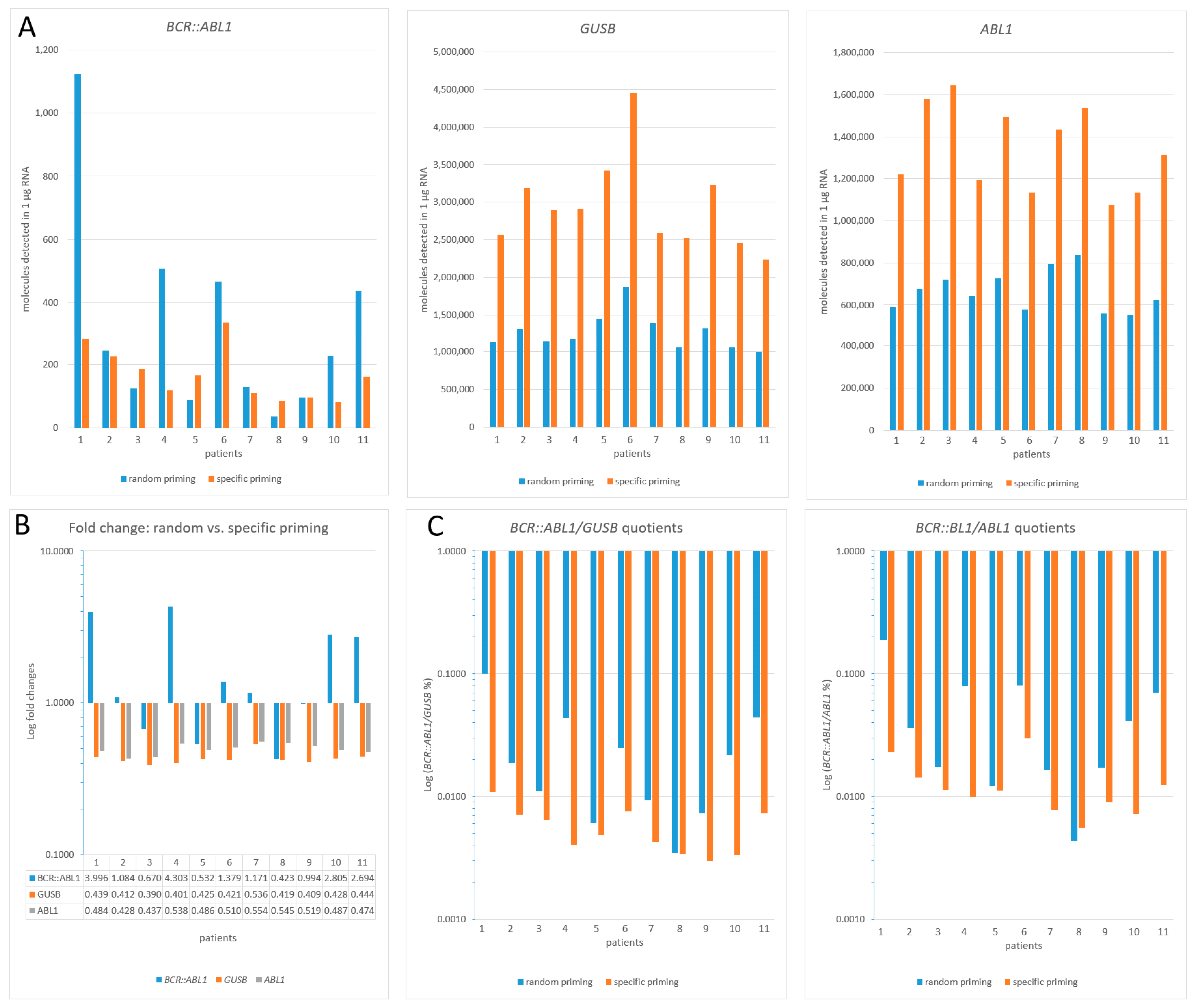 Cancers 15 03914 g003 Cancers 15 03914 g003