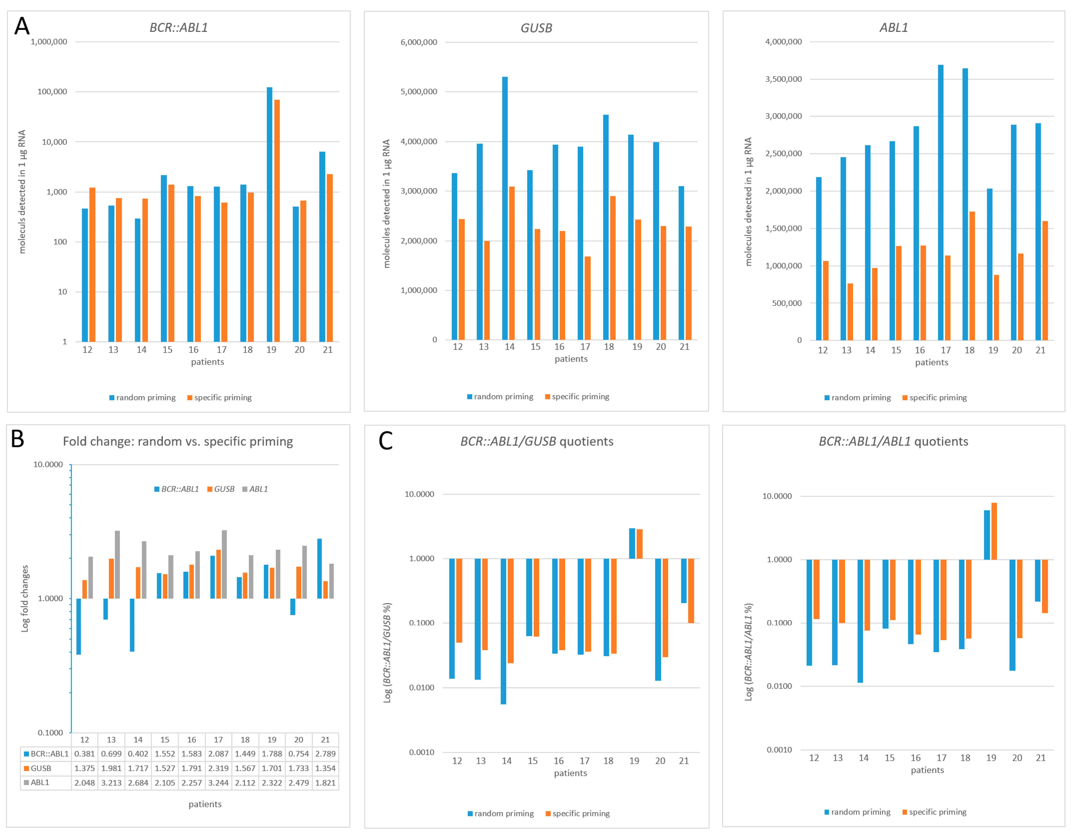 Cancers 15 03914 g004 Cancers 15 03914 g004