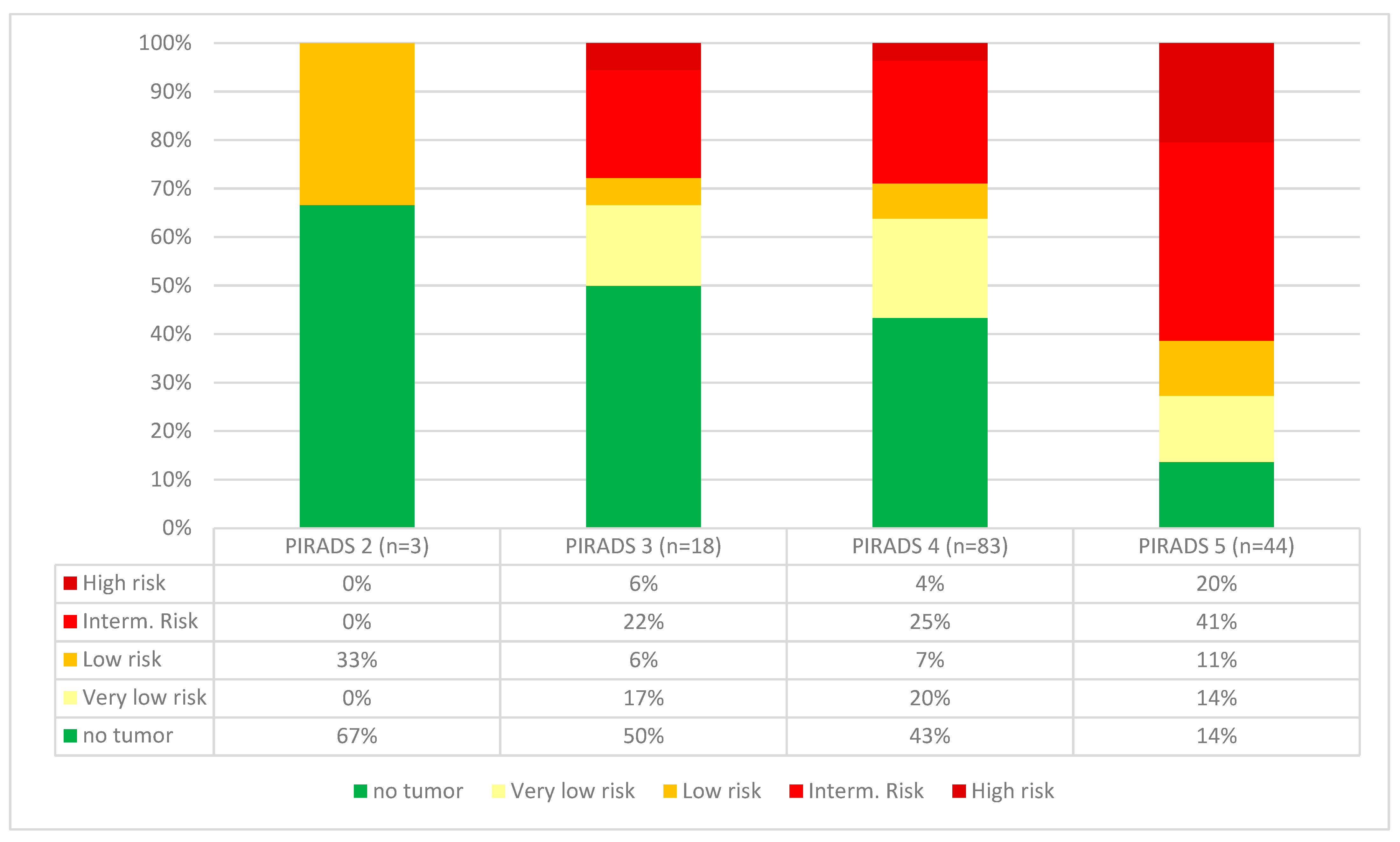 Cancers 15 03915 g002 Cancers 15 03915 g002