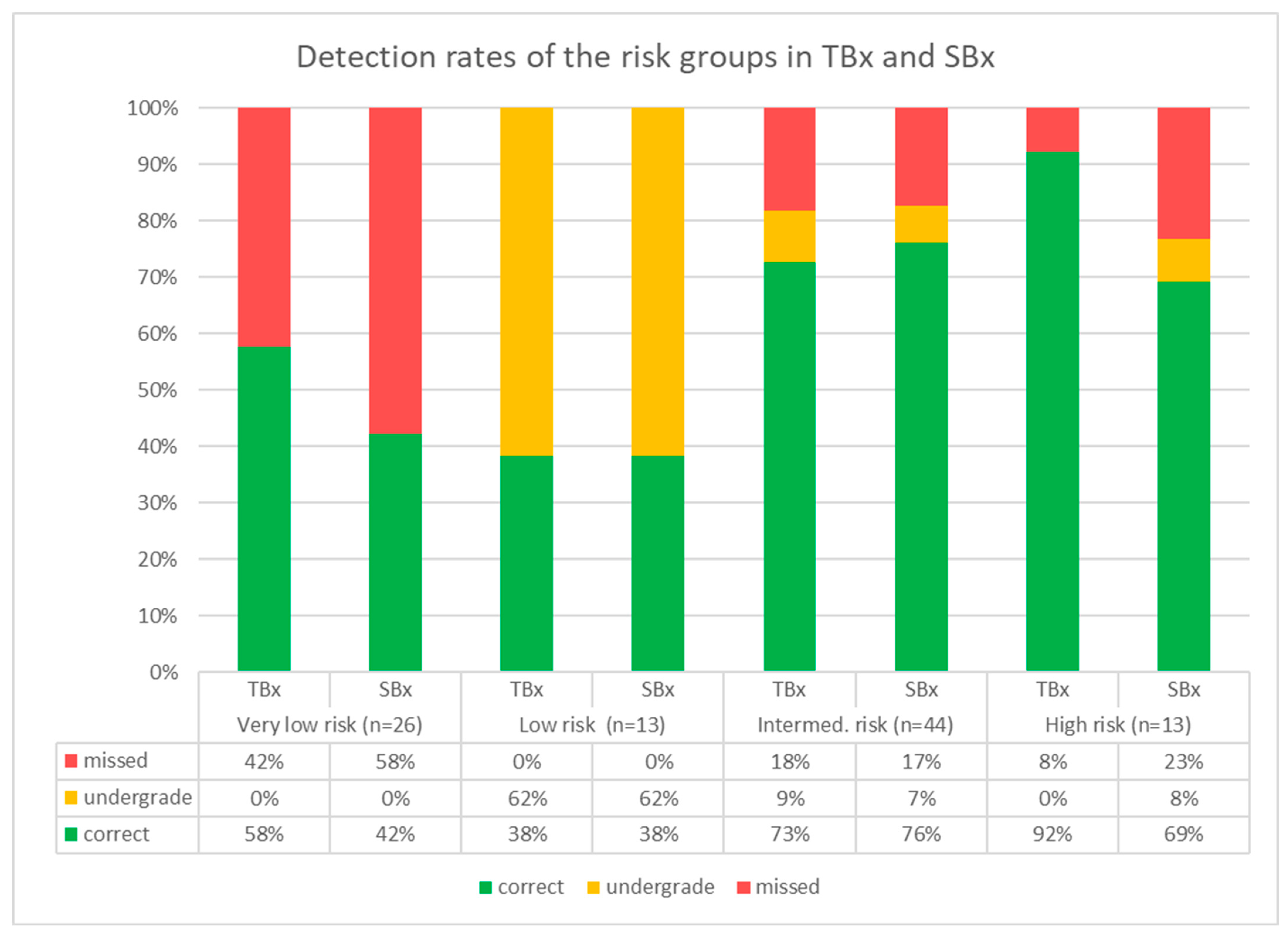 Cancers 15 03915 g003 Cancers 15 03915 g003