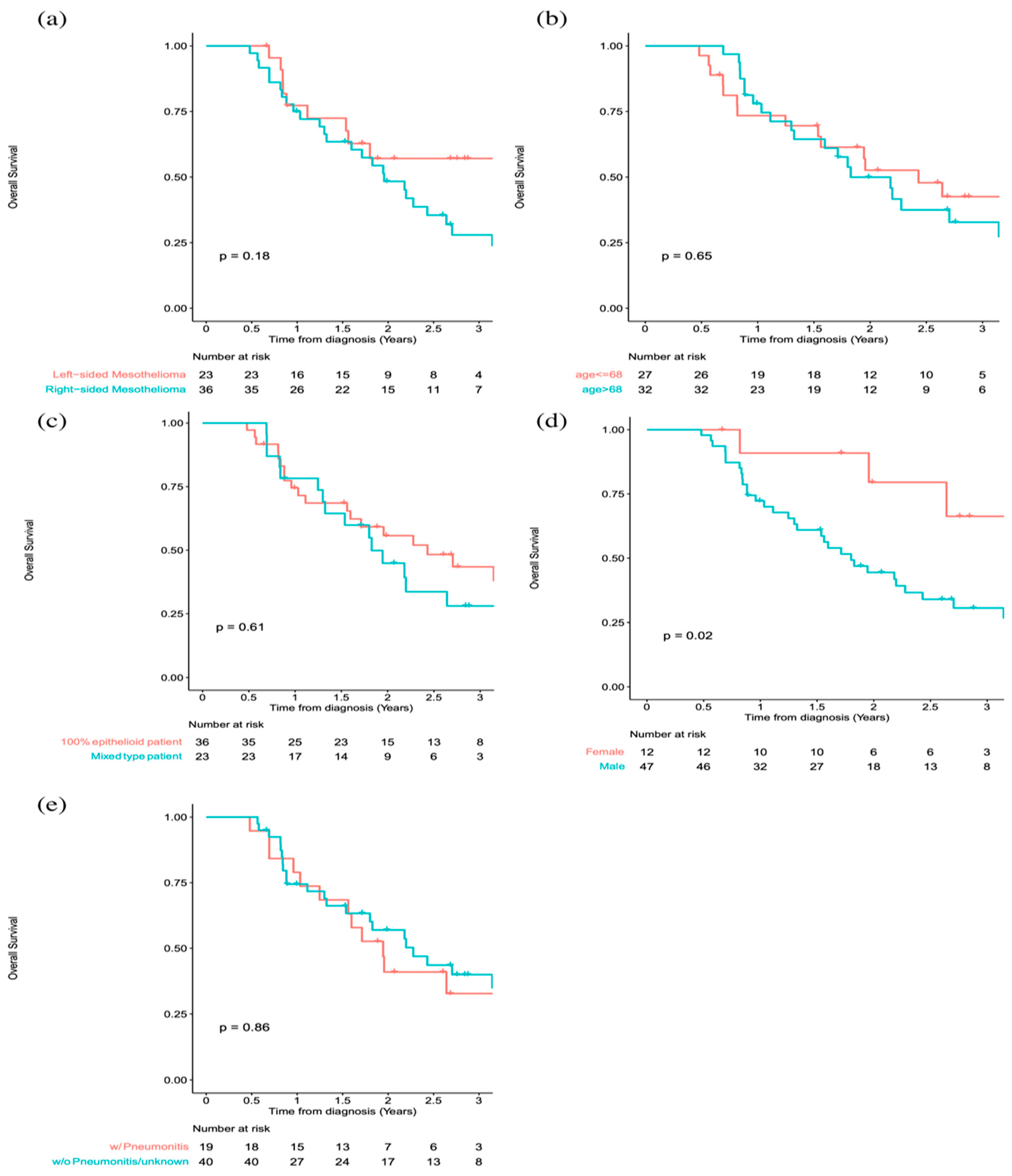 Cancers 15 03916 g002 Cancers 15 03916 g002
