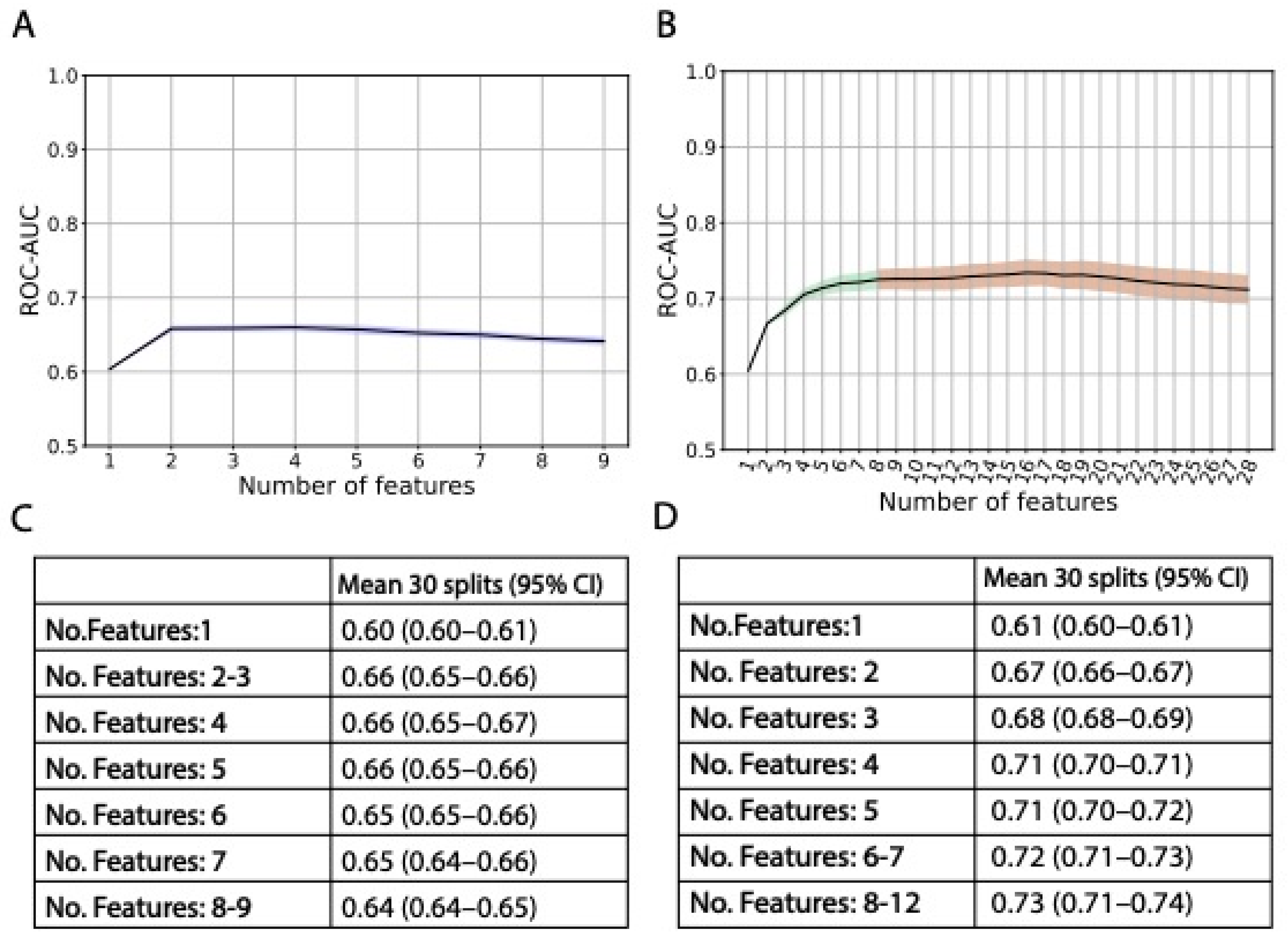 Cancers 15 03923 g001