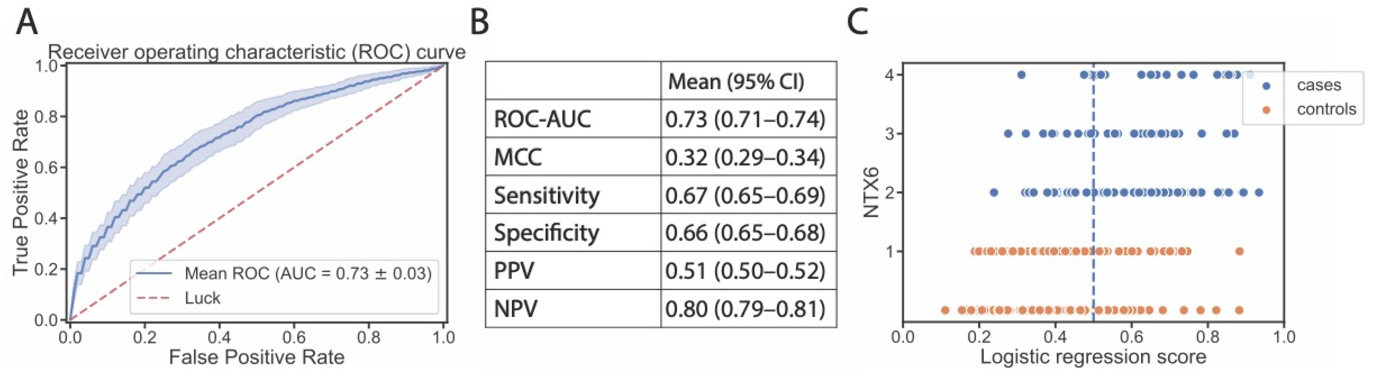 Cancers 15 03923 g002