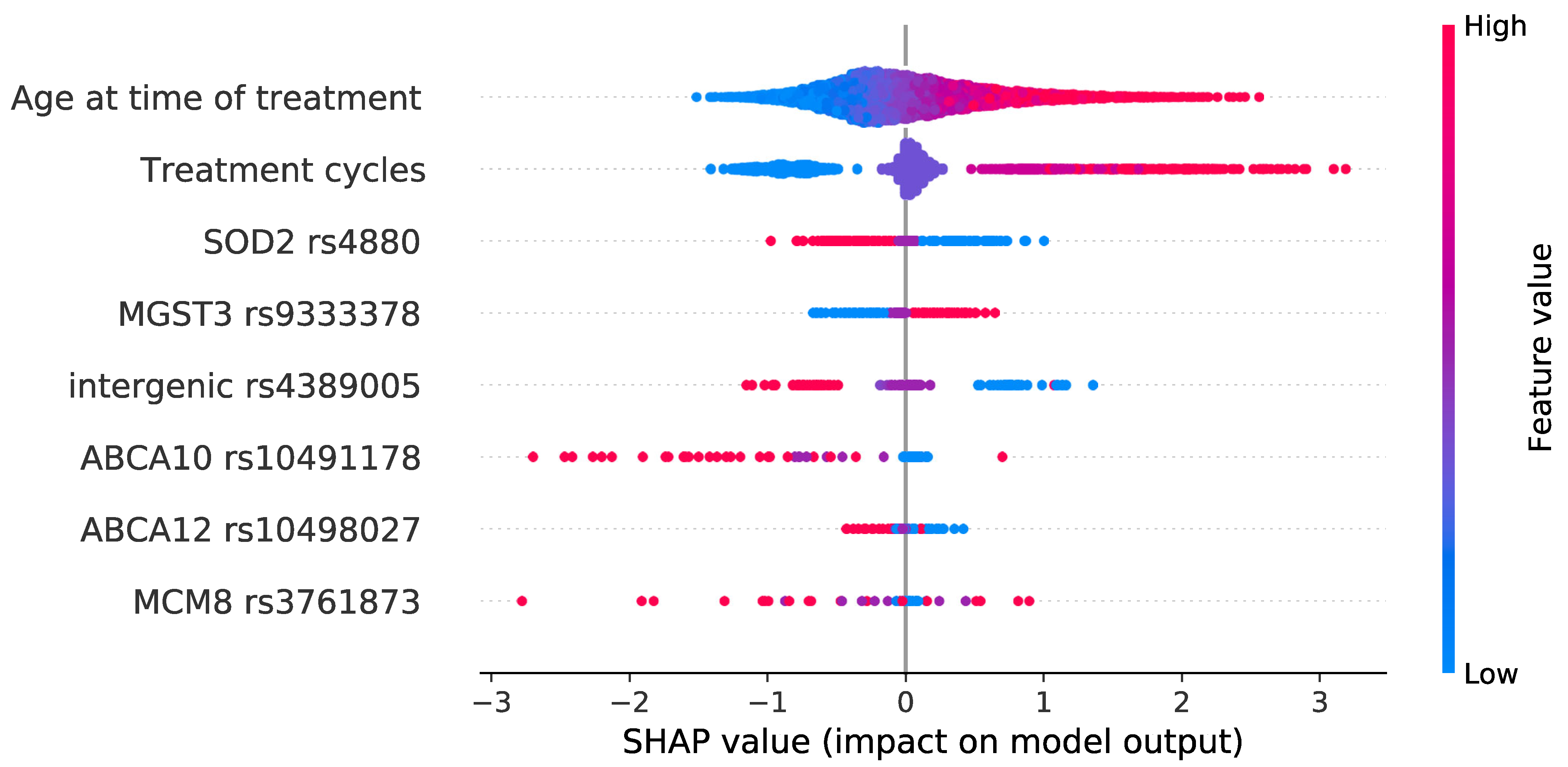 Cancers 15 03923 g003