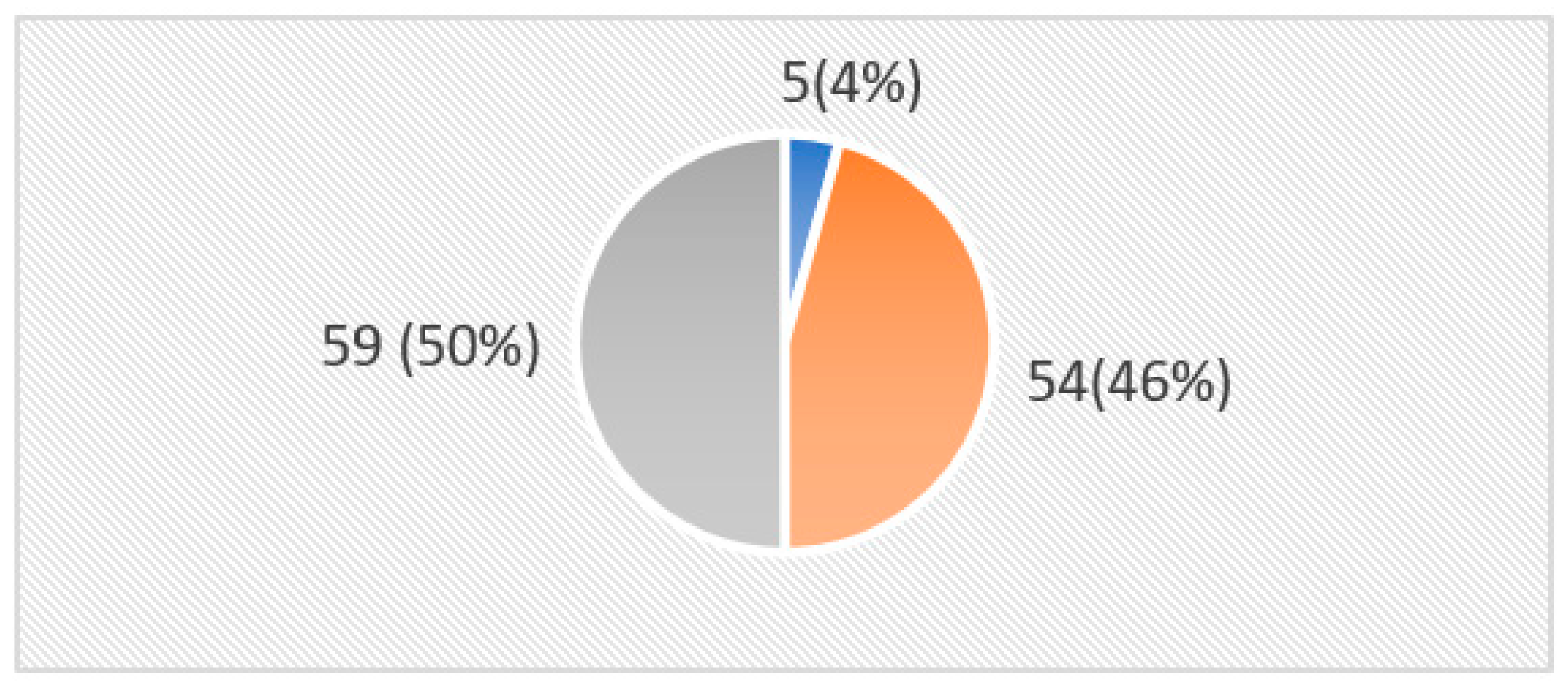 Cancers 15 03925 g001 Cancers 15 03925 g001