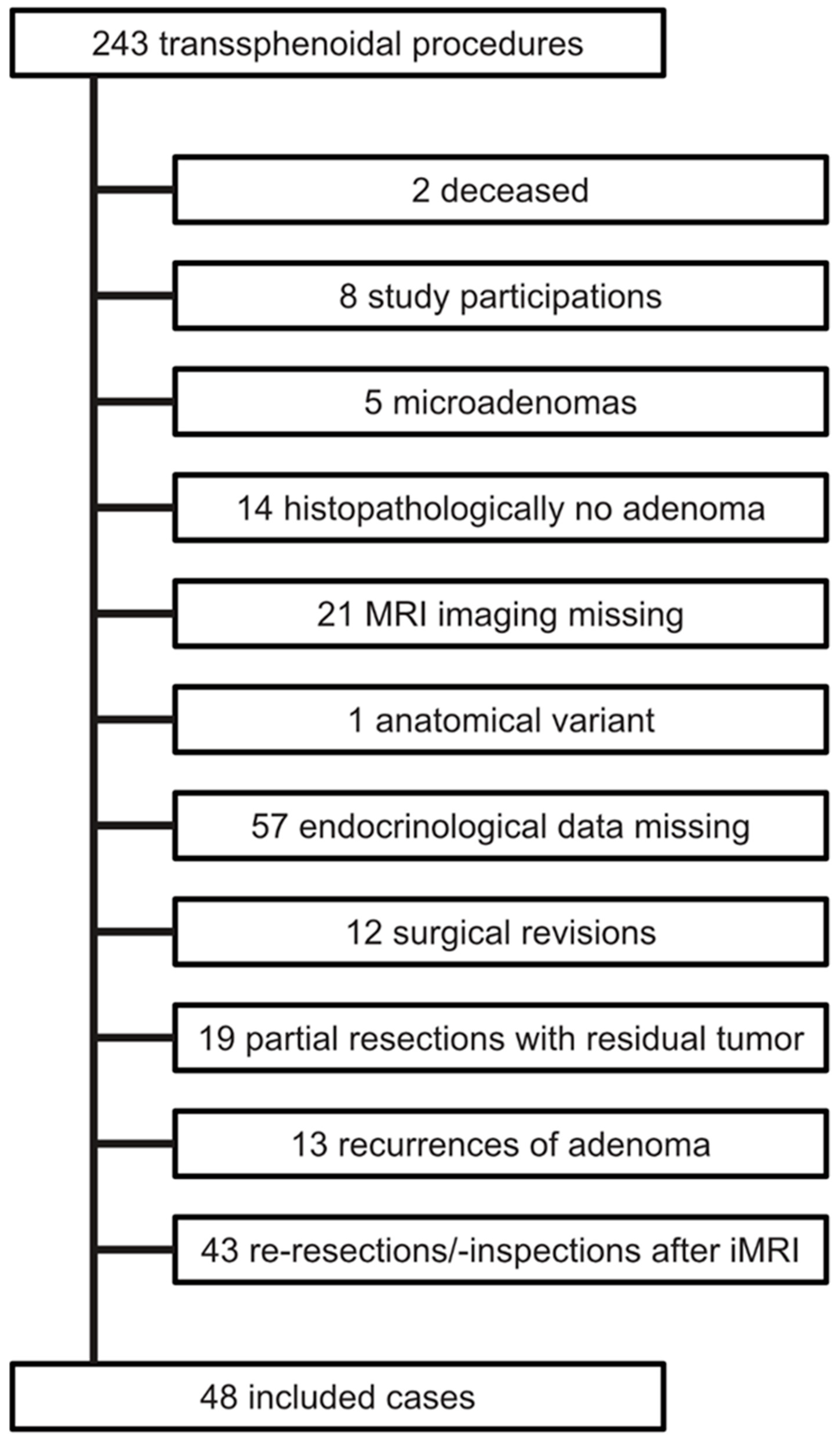 Cancers 15 03929 g002 Cancers 15 03929 g002