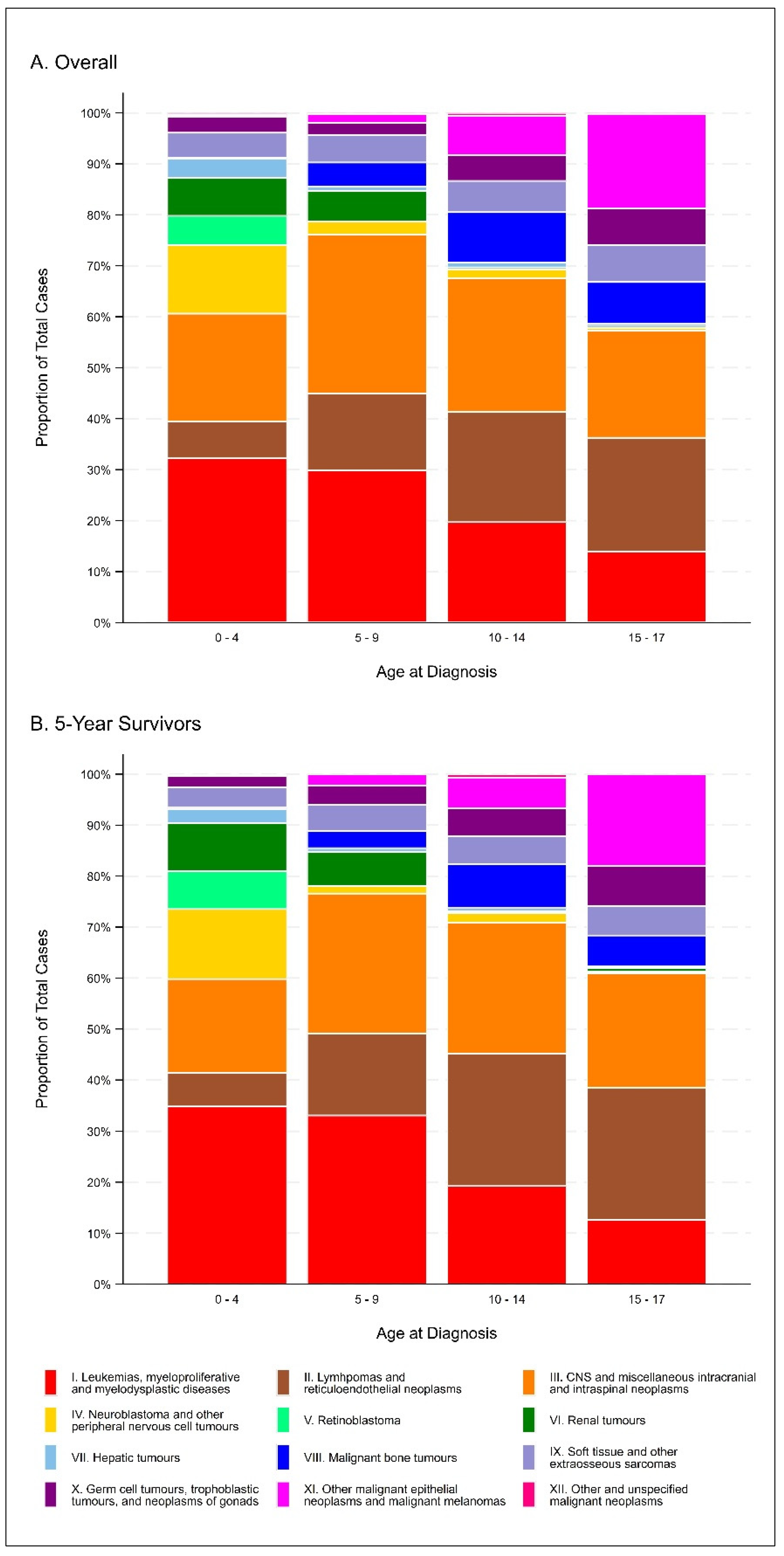 Cancers 15 03932 g001 Cancers 15 03932 g001