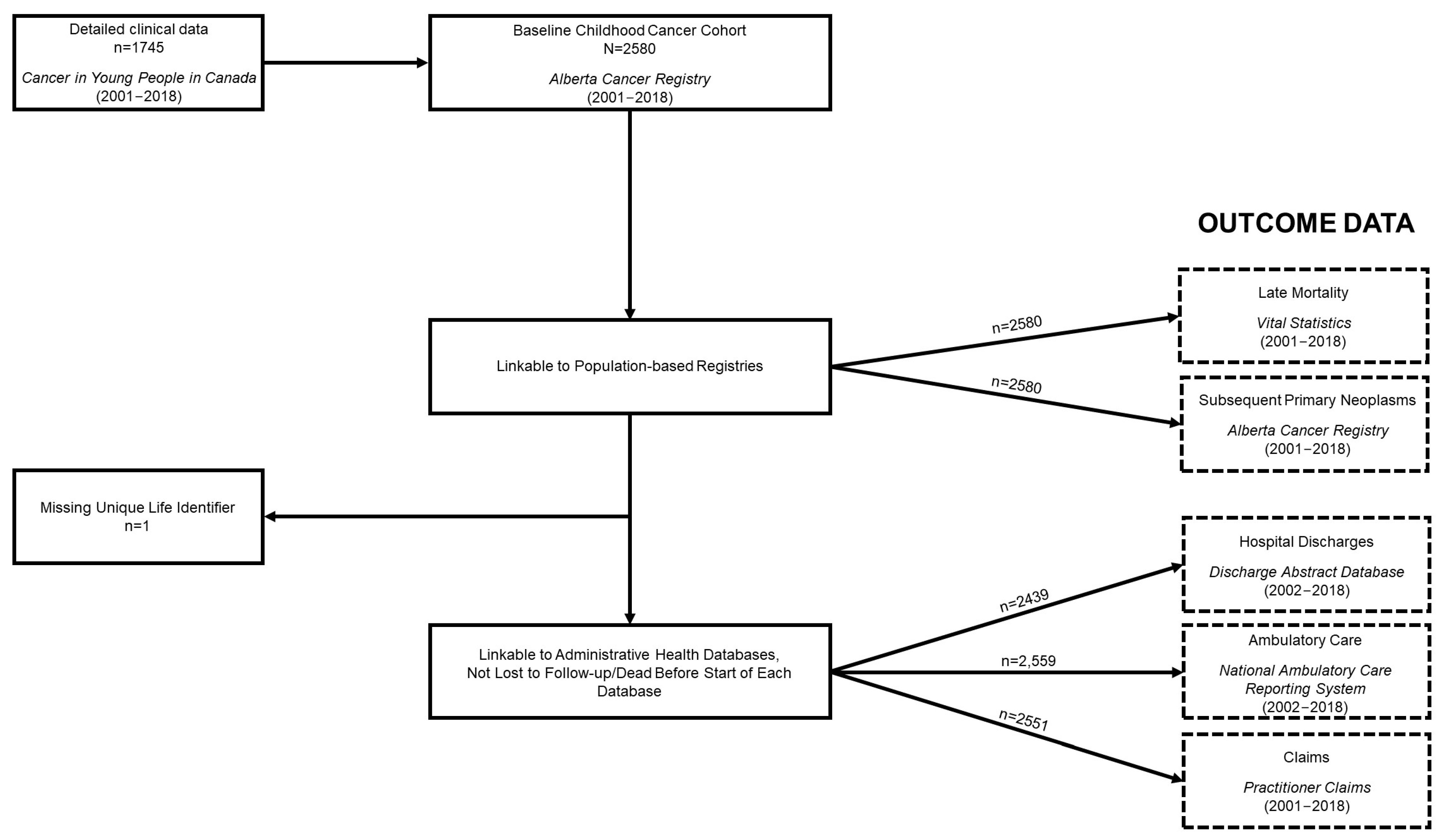 Cancers 15 03932 g002 Cancers 15 03932 g002