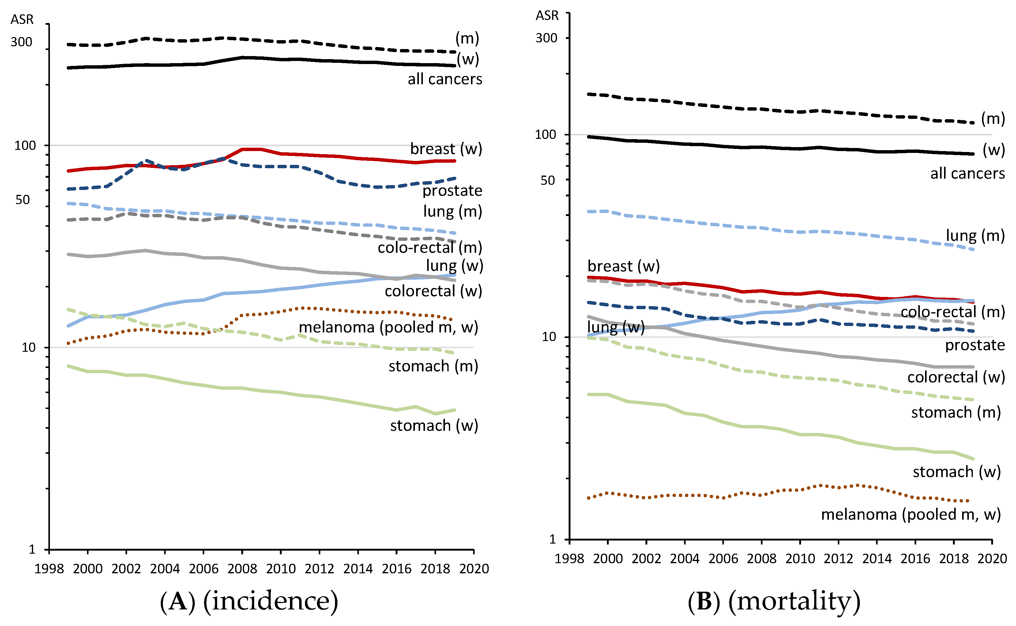 Cancers 15 03934 g002 550