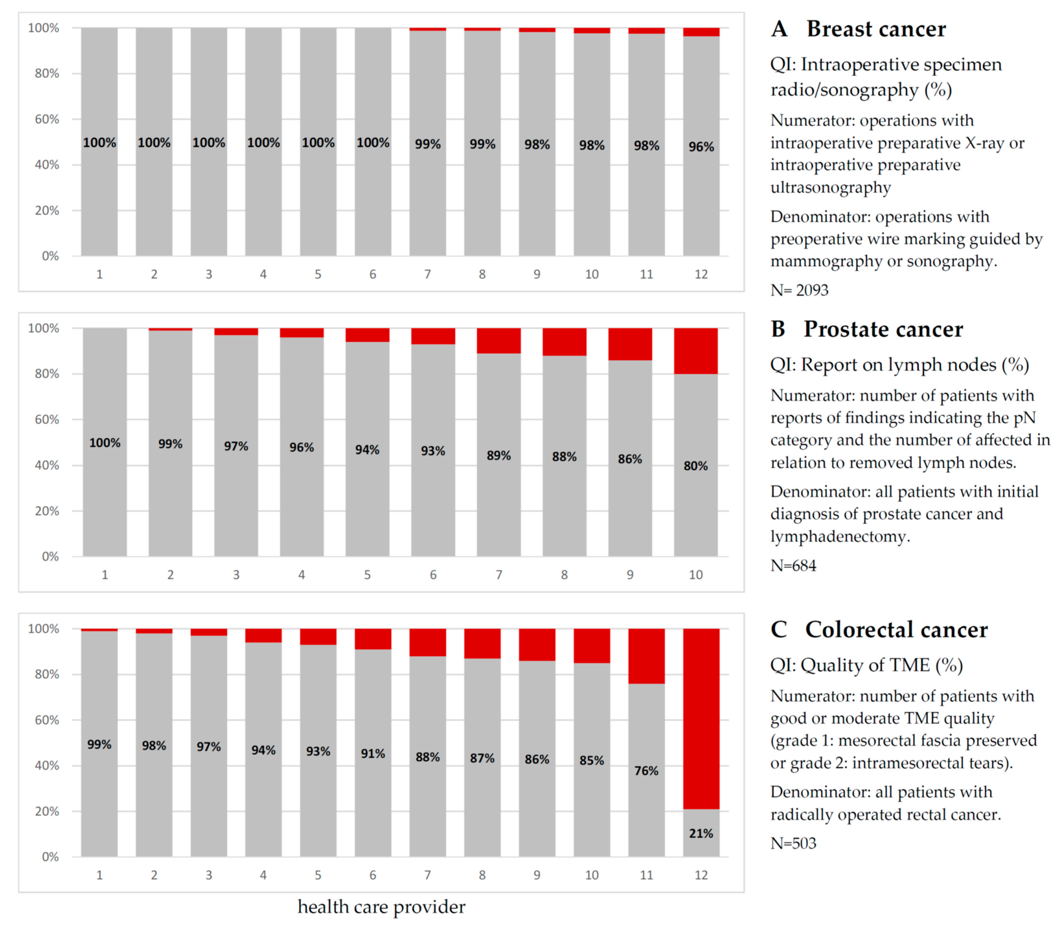 Cancers 15 03934 g003 550