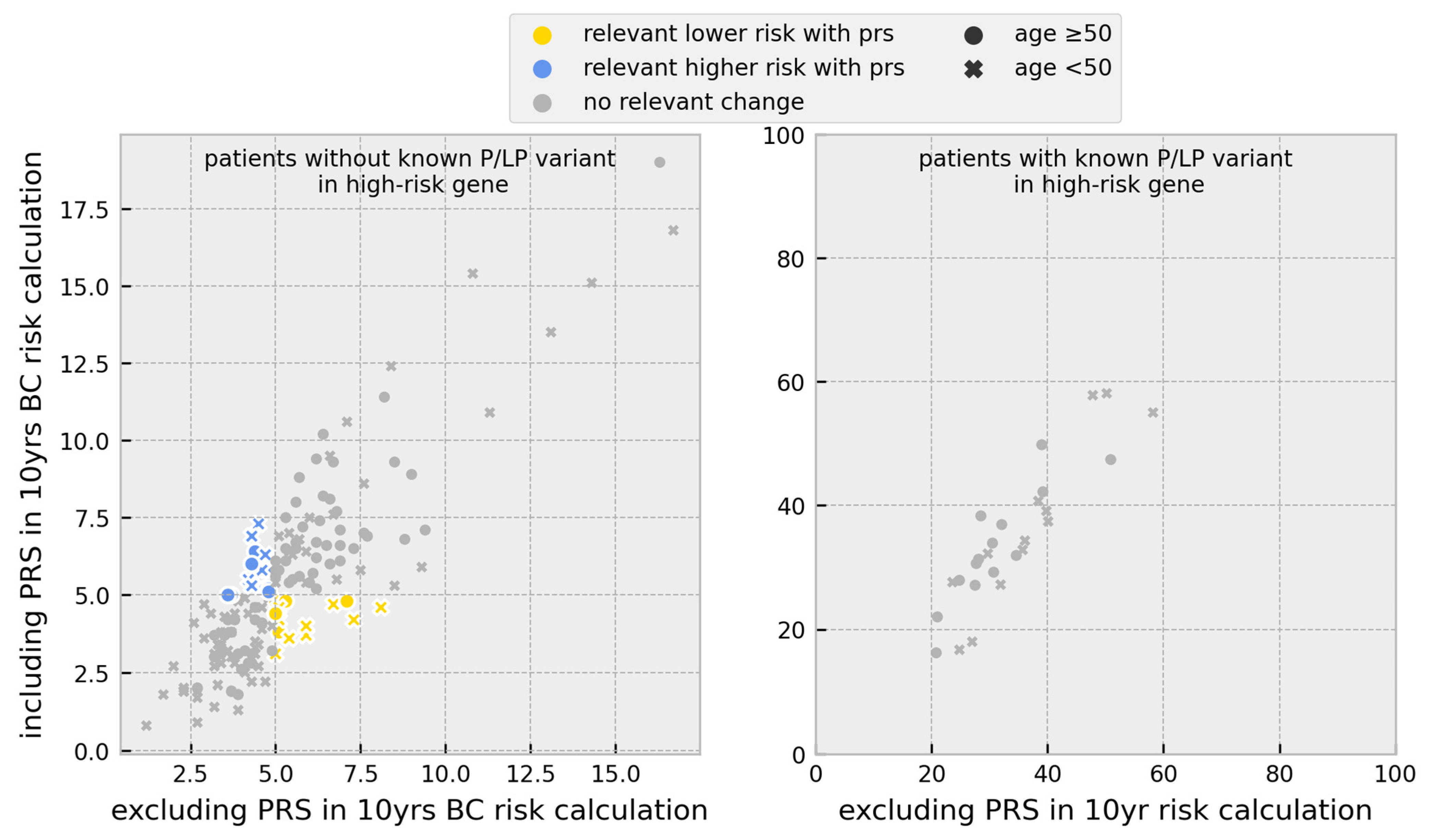 Cancers 15 03938 g003 Cancers 15 03938 g003