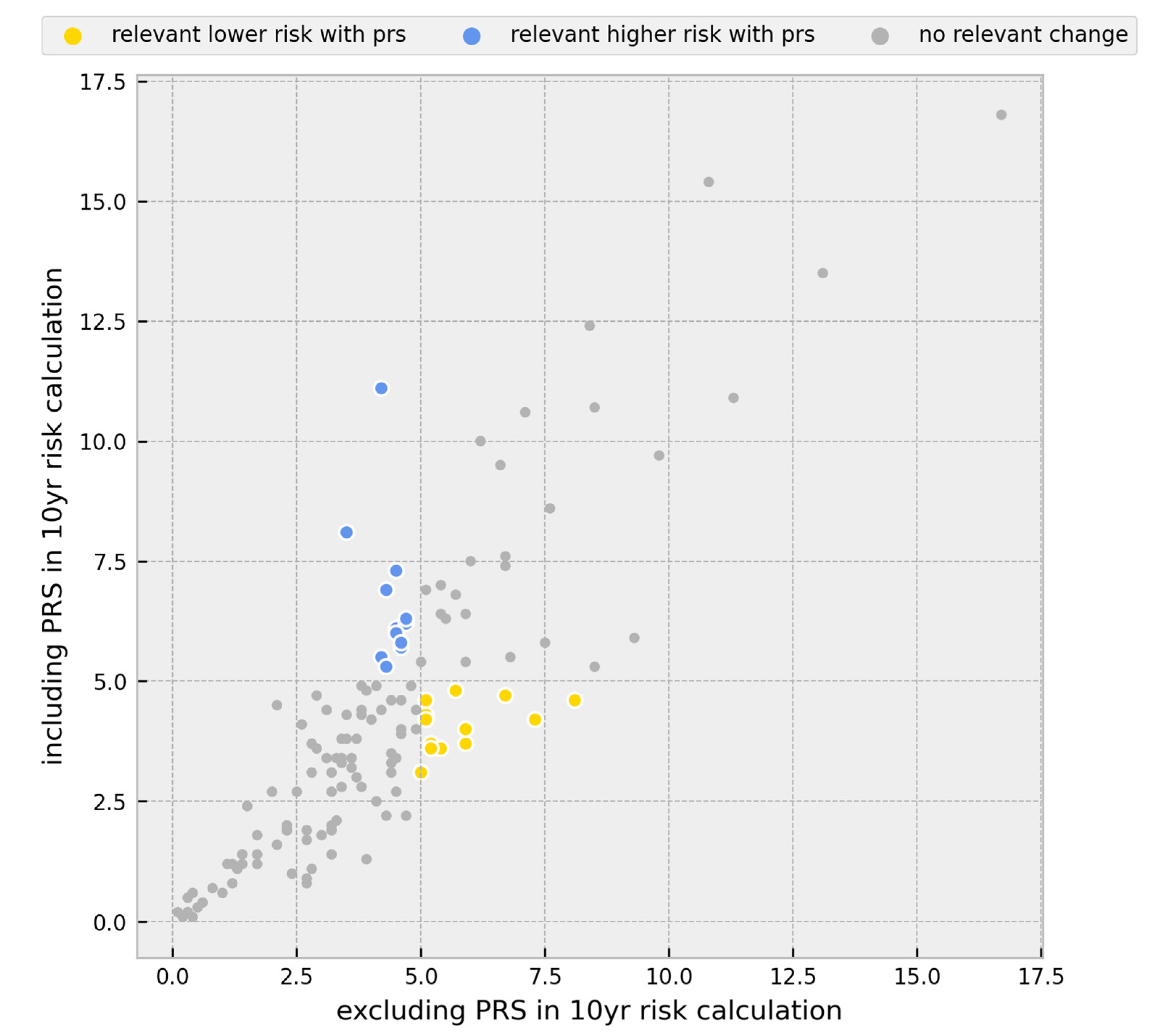 Cancers 15 03938 g004 Cancers 15 03938 g004