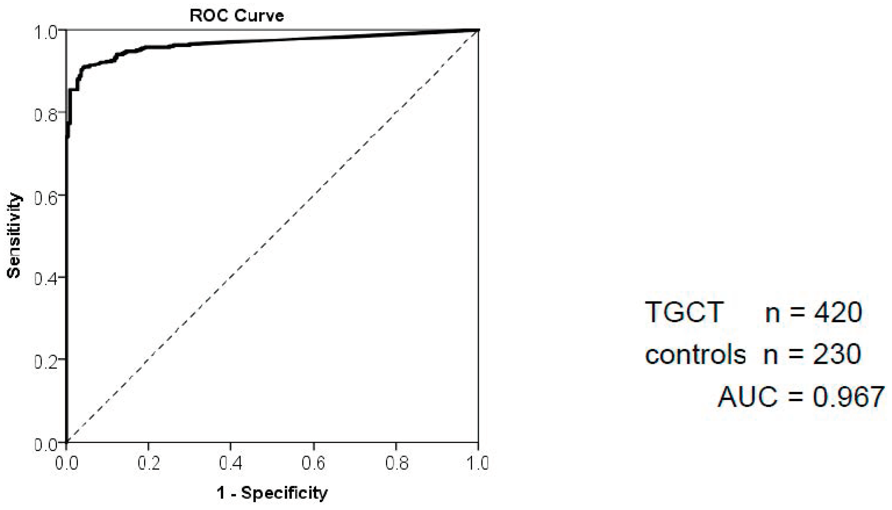 Cancers 15 03944 g002 Cancers 15 03944 g002