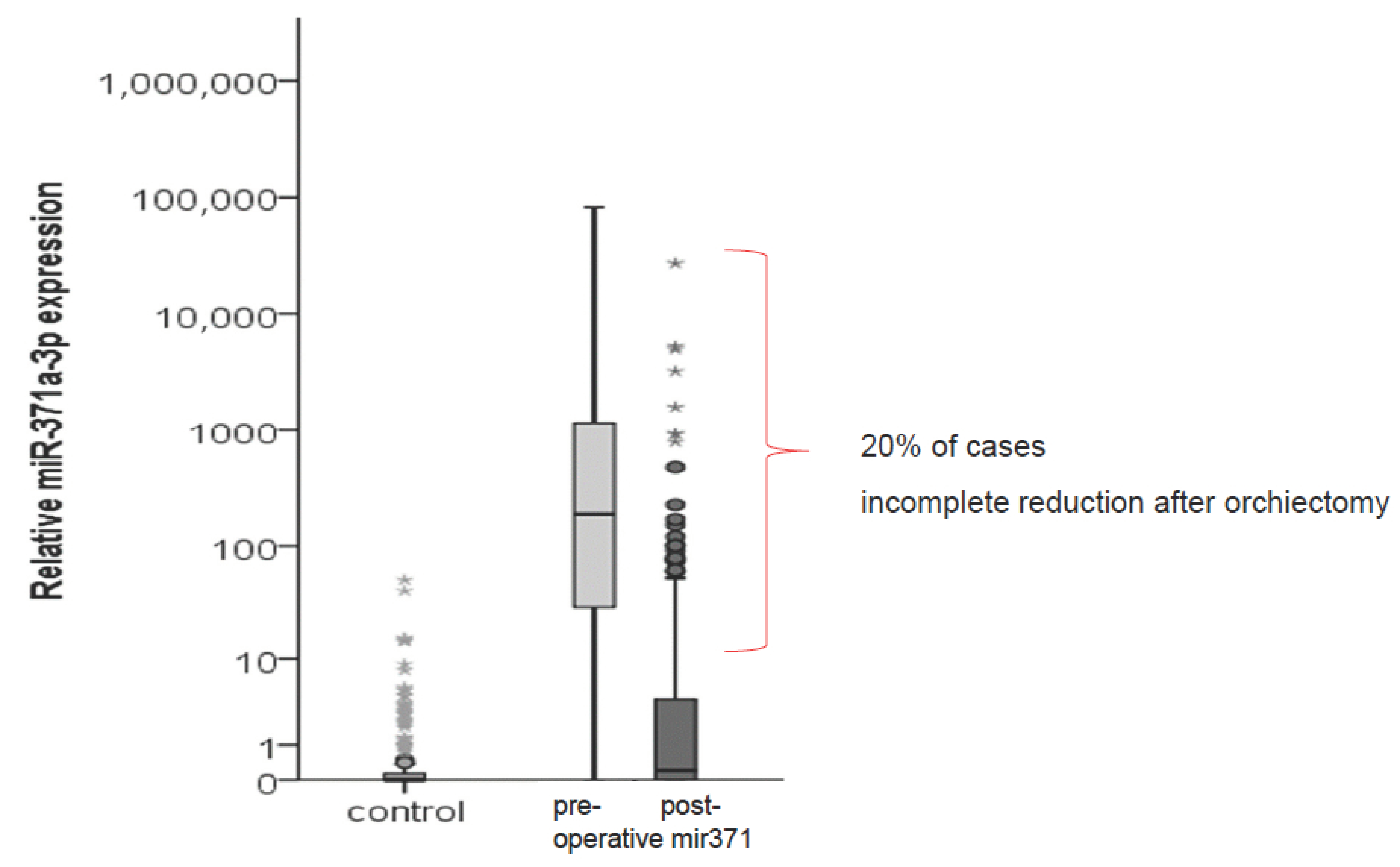 Cancers 15 03944 g003 Cancers 15 03944 g003